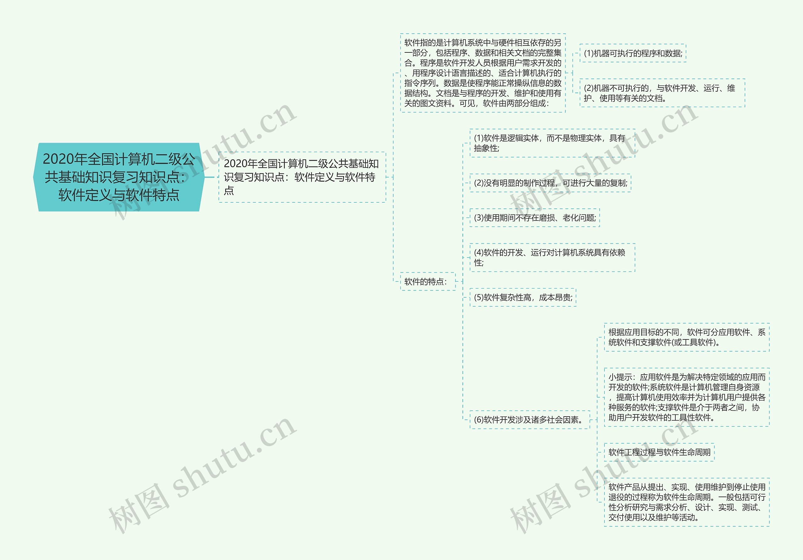 2020年全国计算机二级公共基础知识复习知识点：软件定义与软件特点