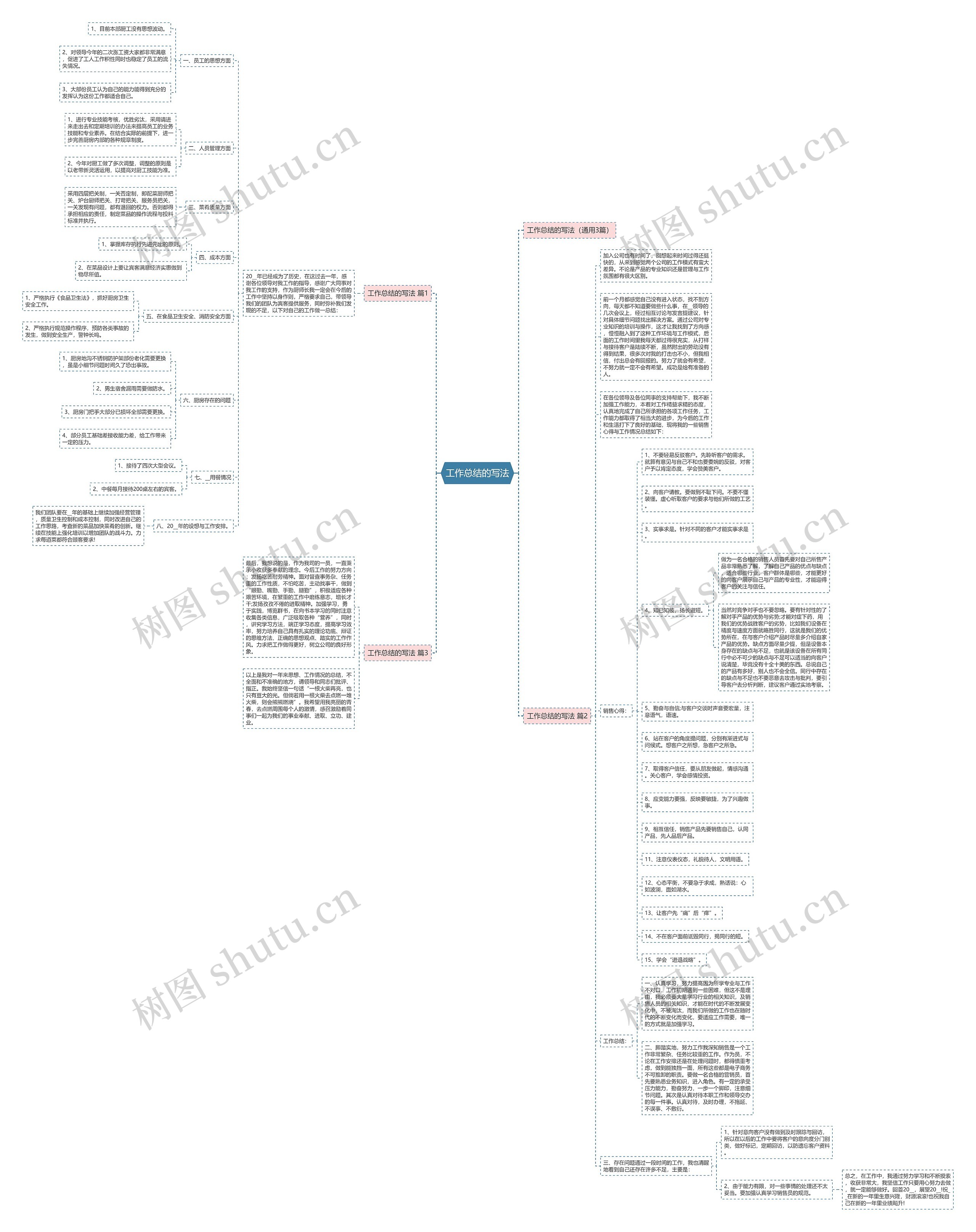 工作总结的写法思维导图