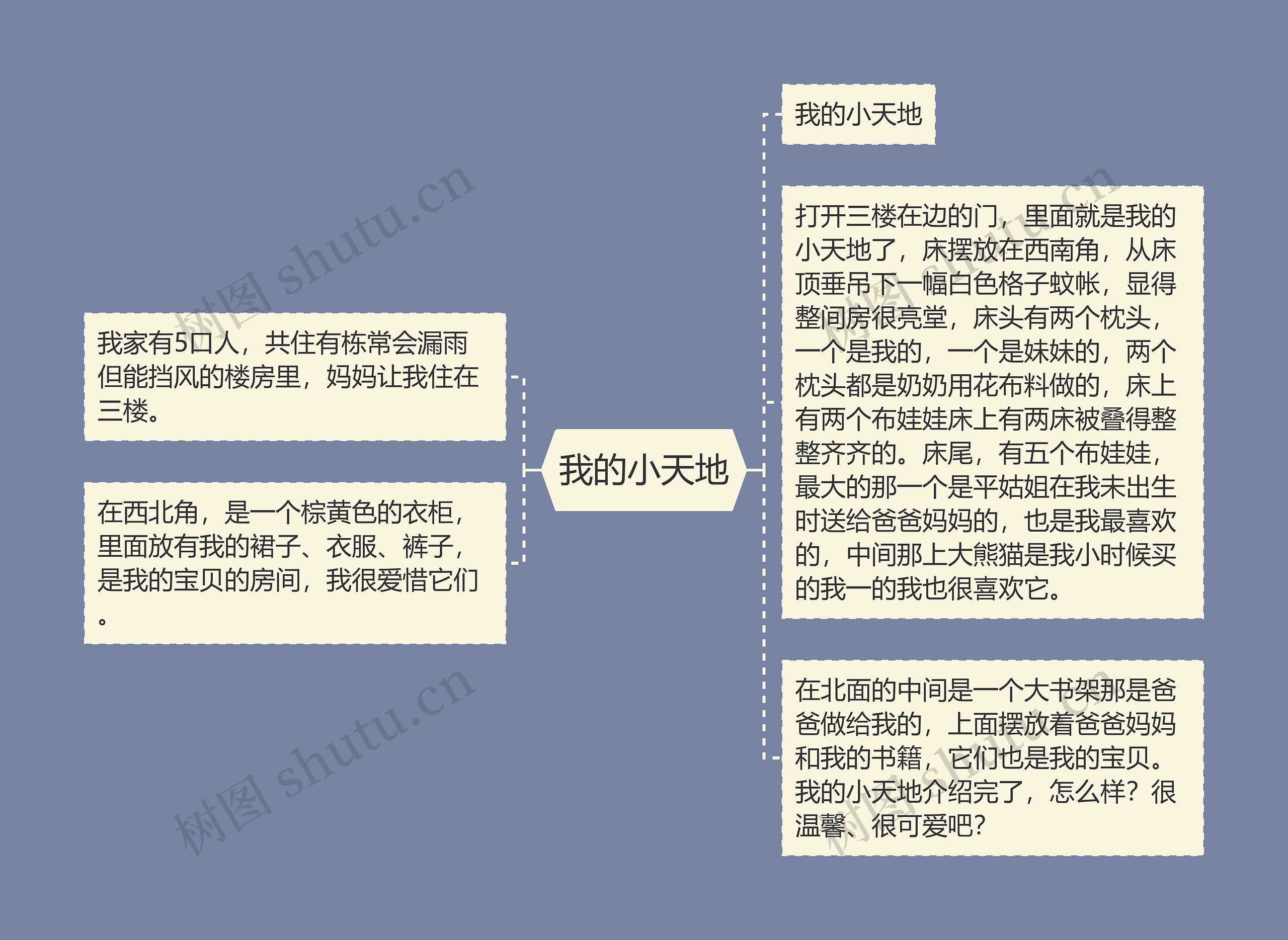 我的小天地思维导图