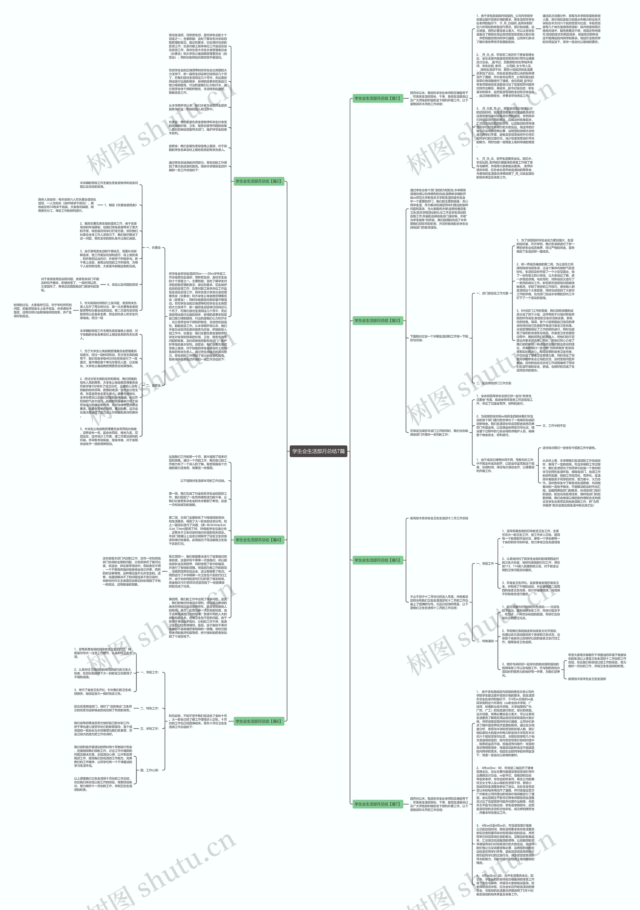 学生会生活部月总结7篇思维导图