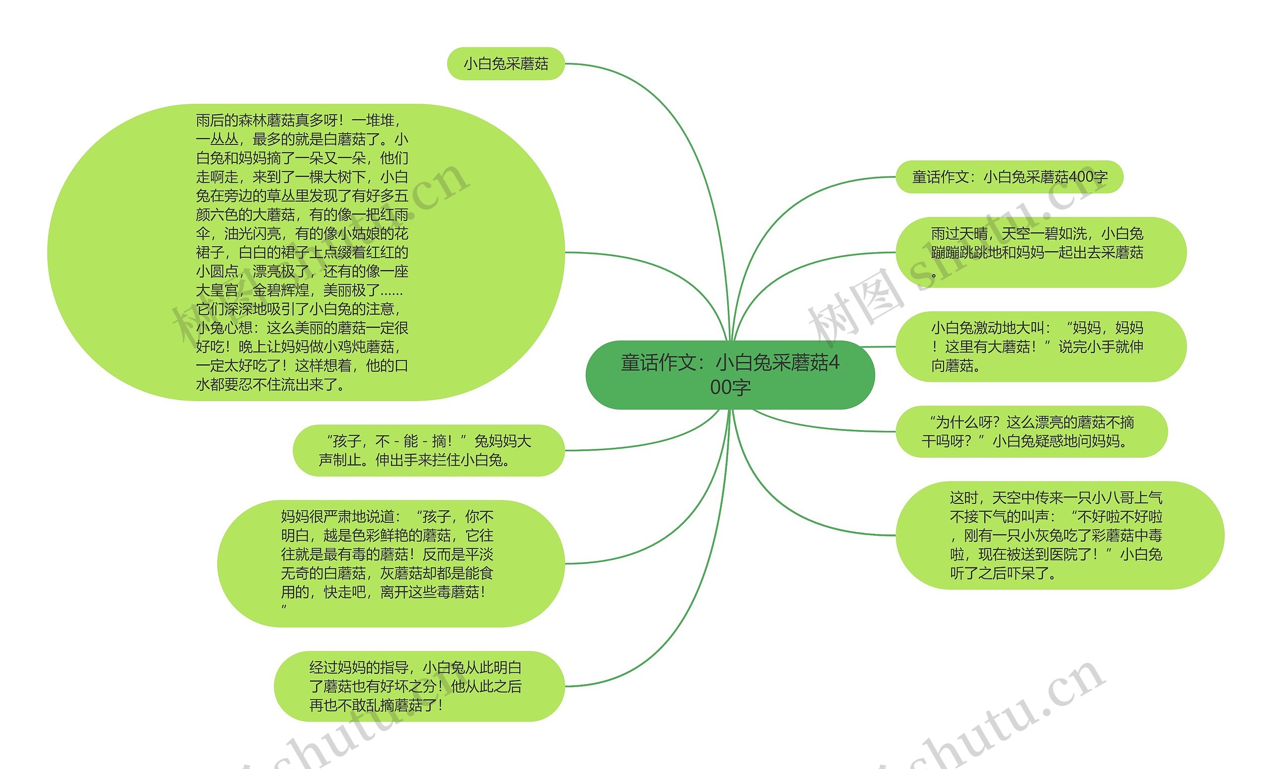 童话作文：小白兔采蘑菇400字