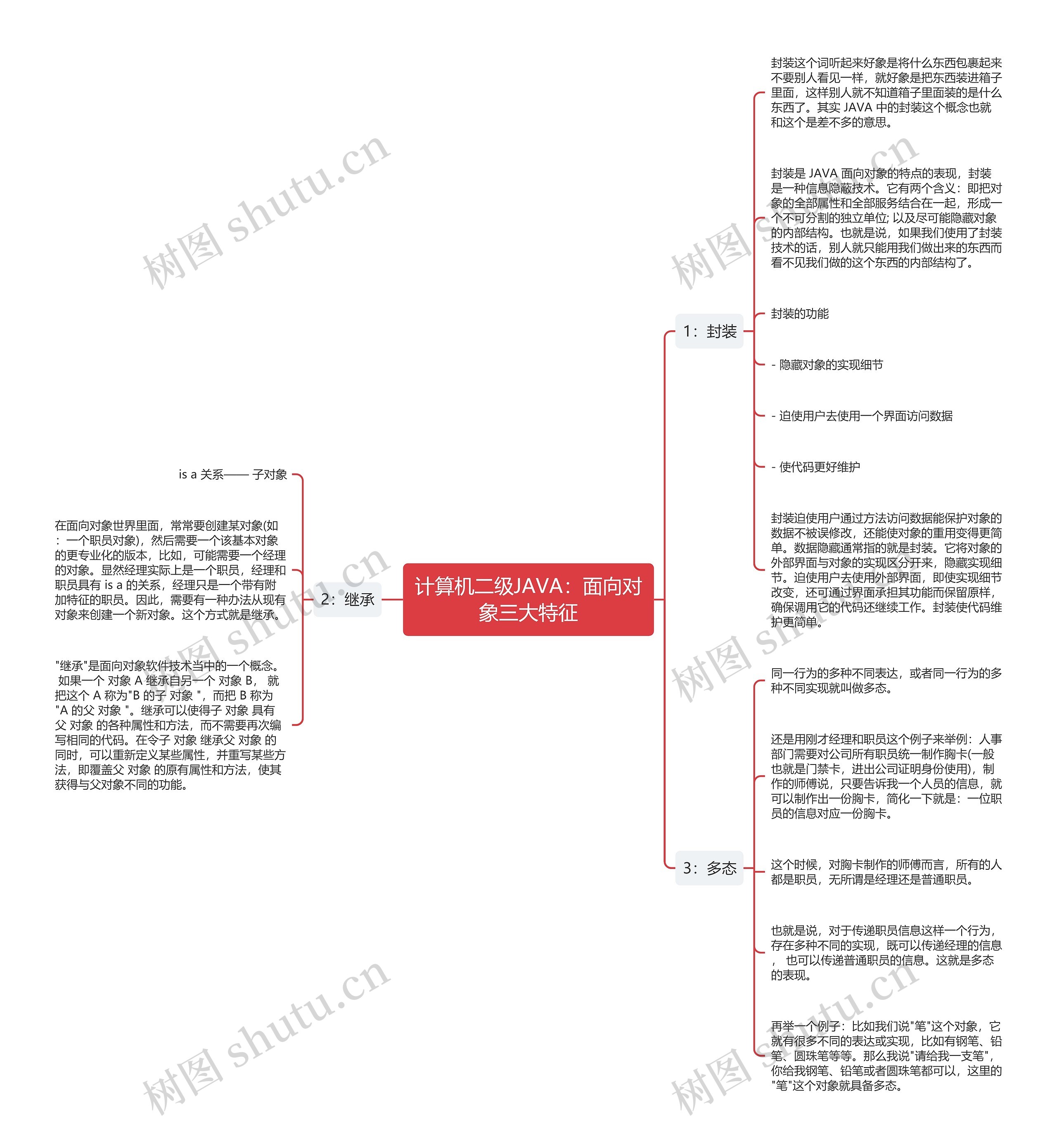 计算机二级JAVA：面向对象三大特征