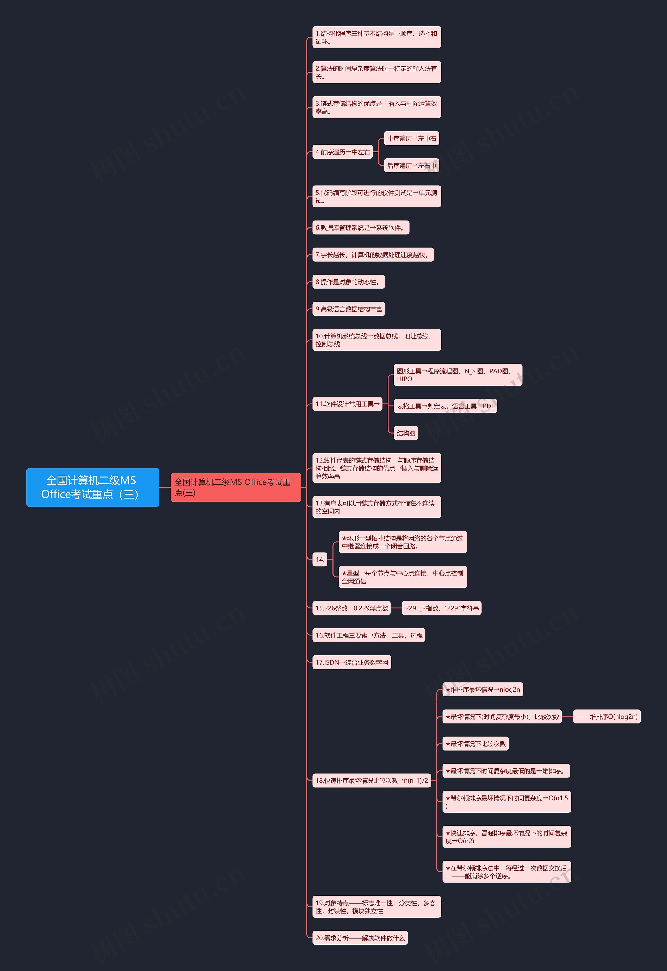 全国计算机二级MS Office考试重点(三) 全国计算机二级MS Office考试重点(三)