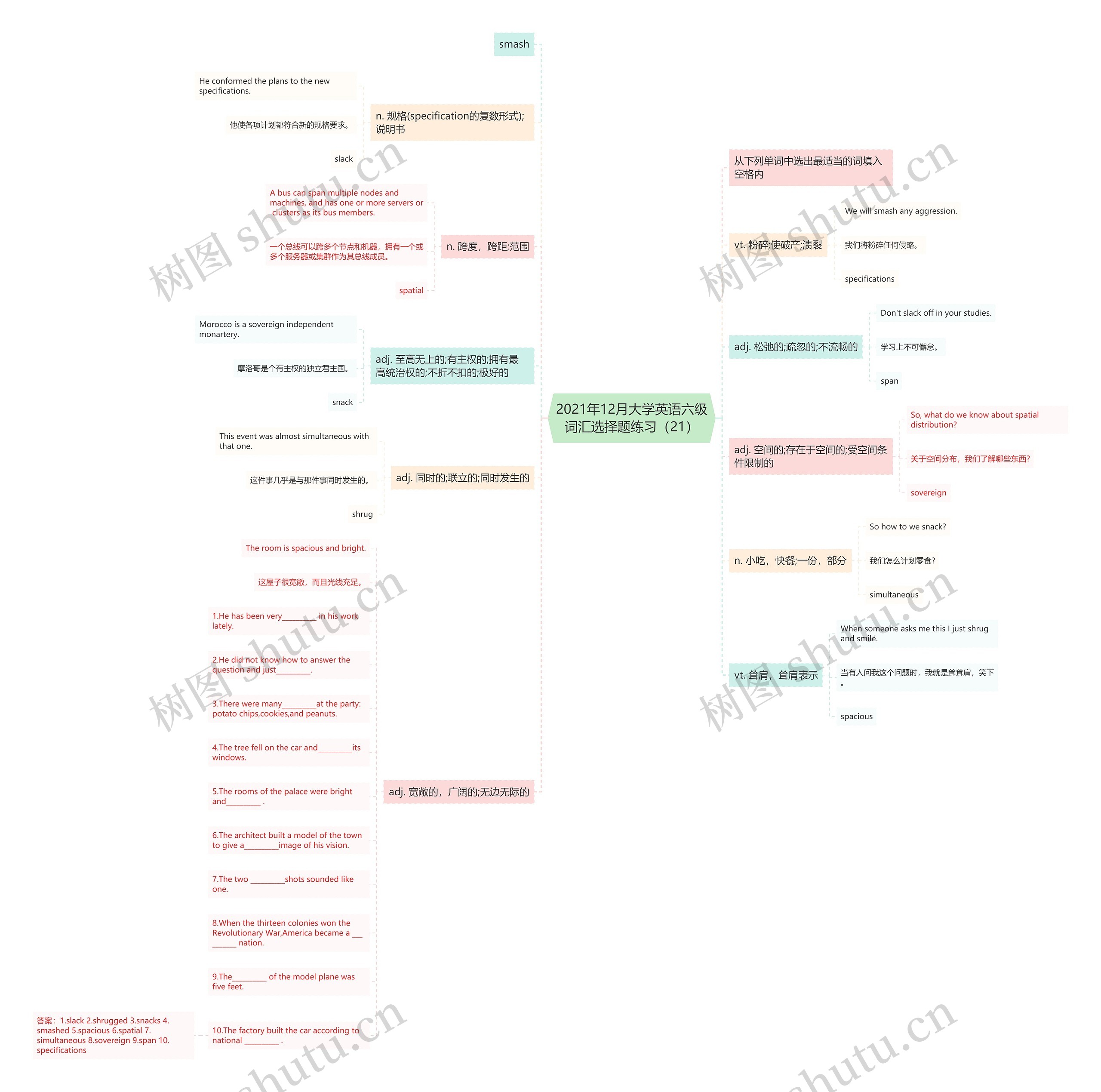 2021年12月大学英语六级词汇选择题练习（21）思维导图