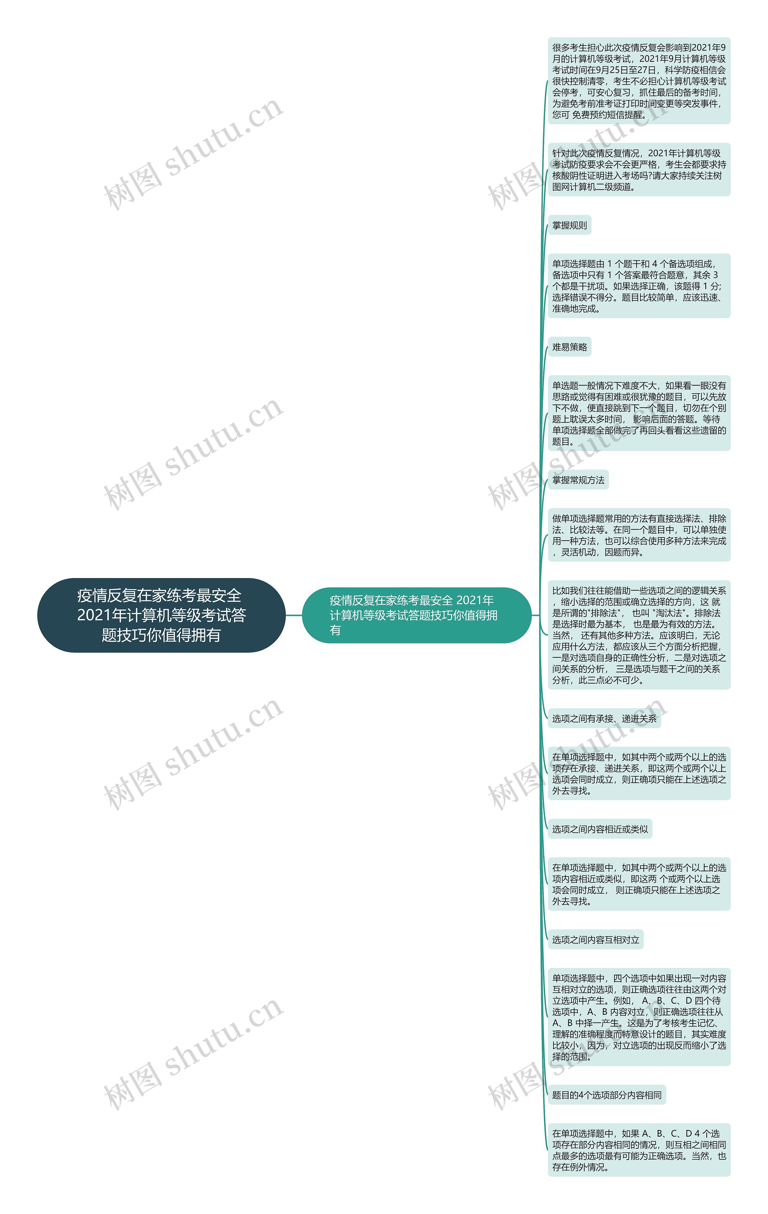 疫情反复在家练考最安全 2021年计算机等级考试答题技巧你值得拥有