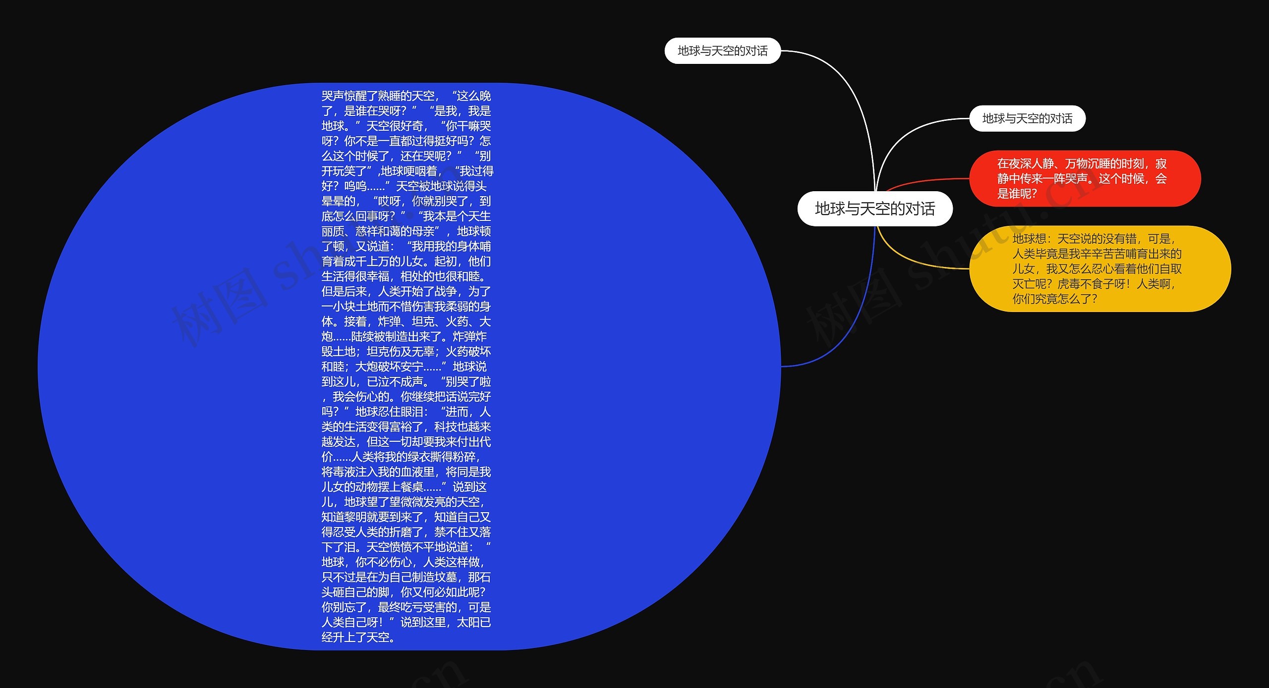 地球与天空的对话思维导图