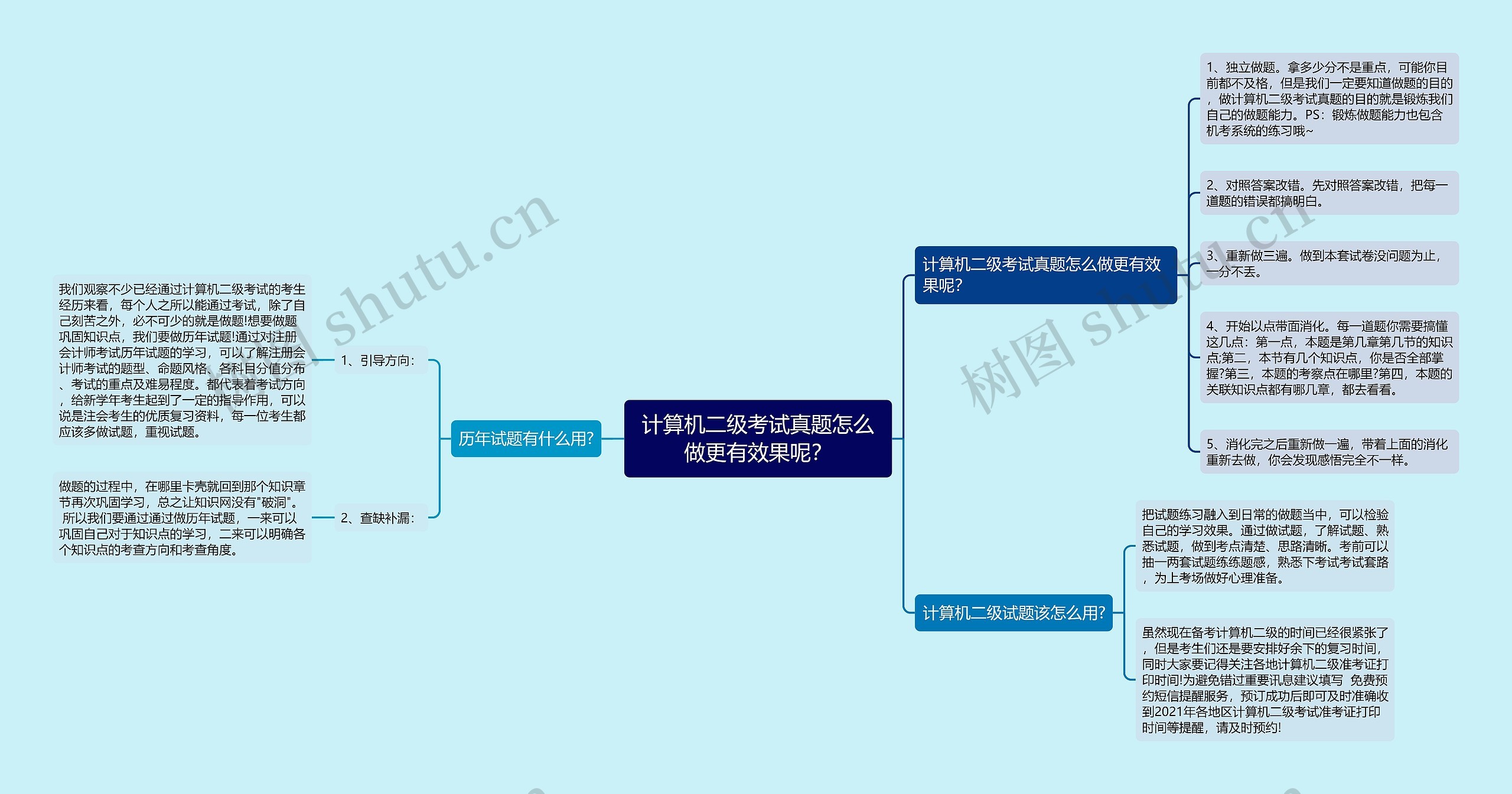 计算机二级考试真题怎么做更有效果呢？思维导图