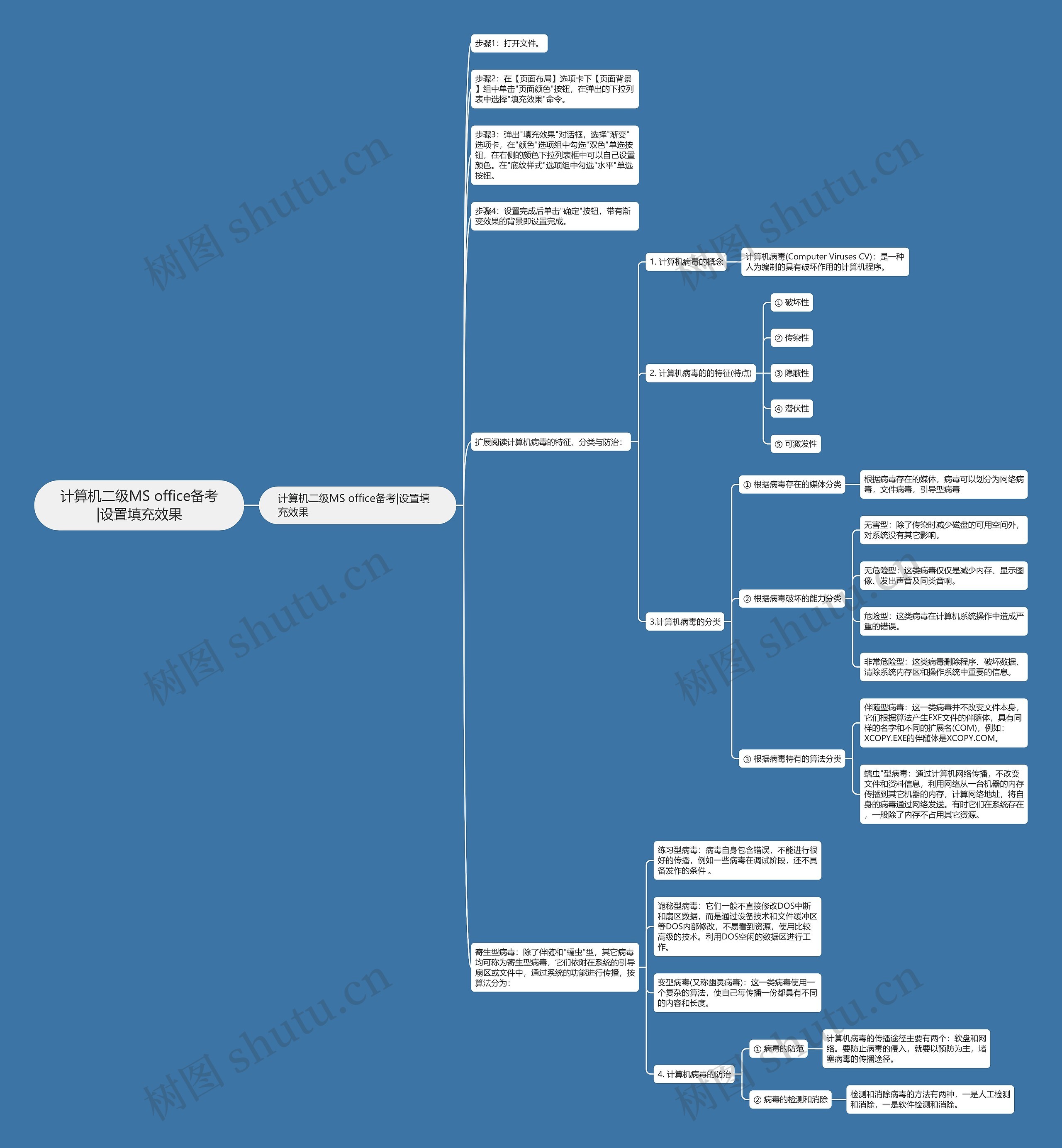 计算机二级MS office备考|设置填充效果思维导图