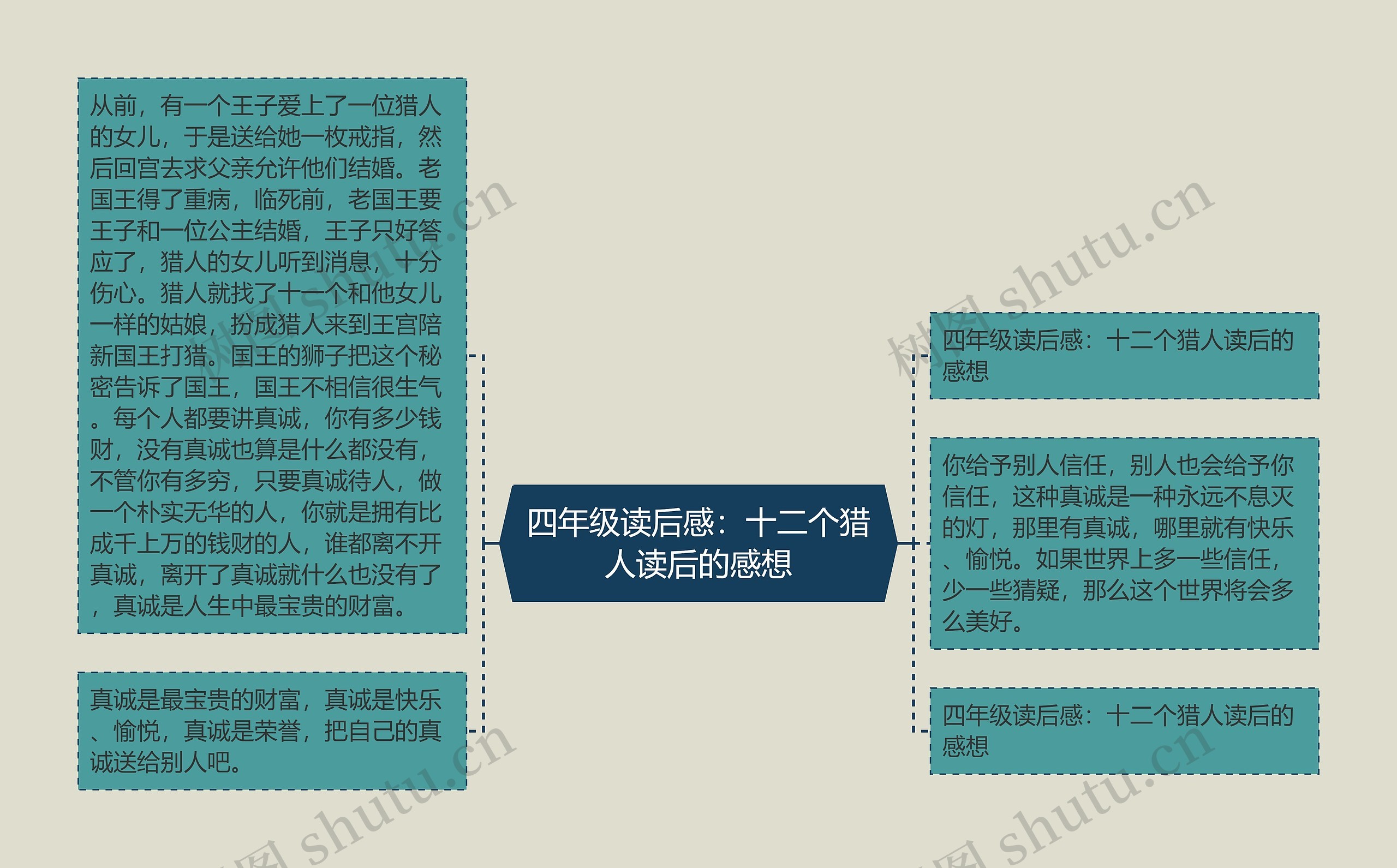 四年级读后感:十二个猎人读后的感想 四年级读后感:十二个猎人读后的感想