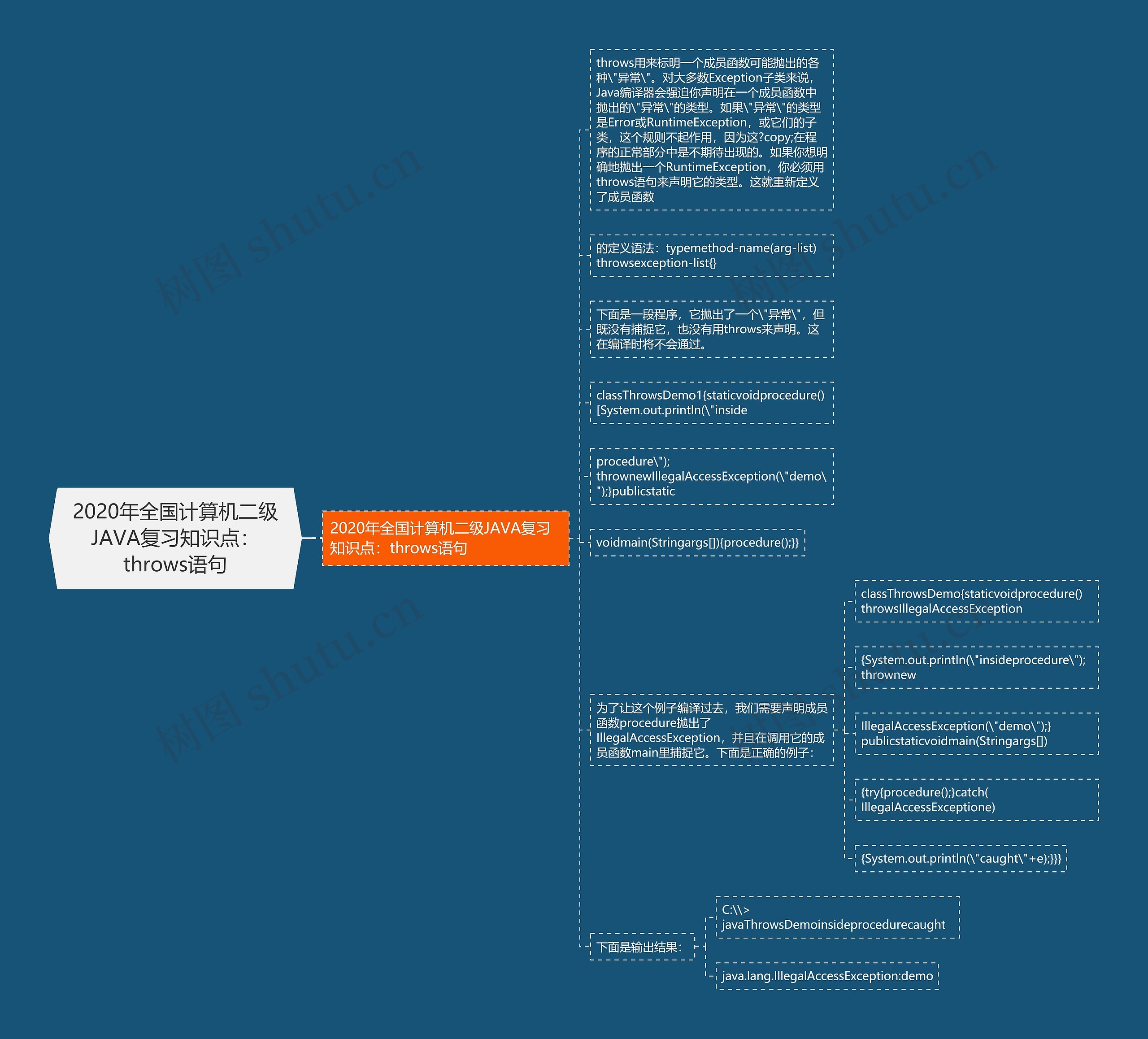 2020年全国计算机二级JAVA复习知识点：throws语句