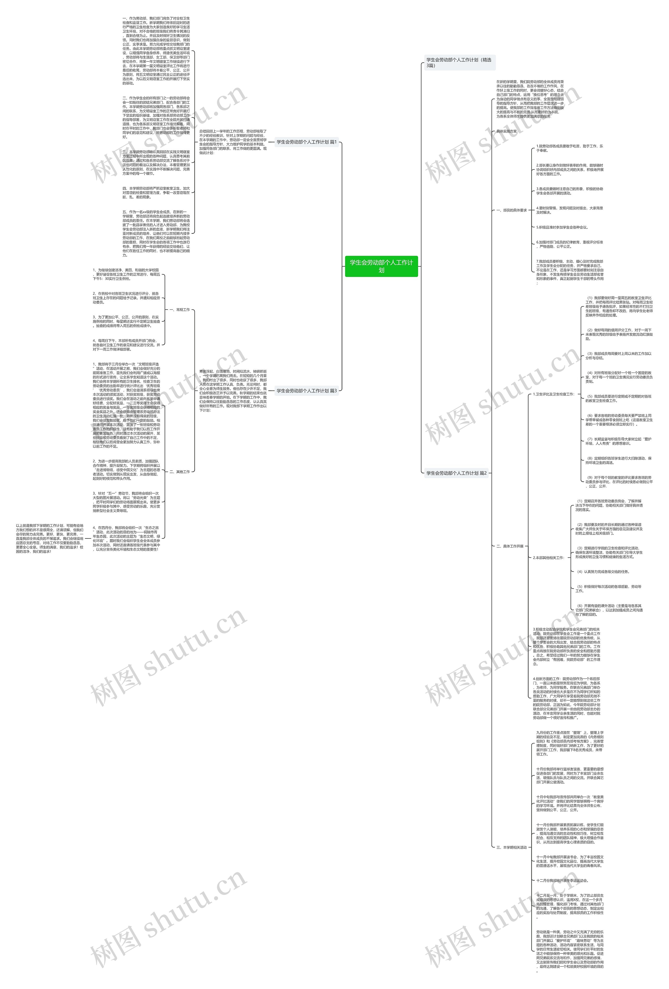 学生会劳动部个人工作计划 学生会劳动部个人工作计划