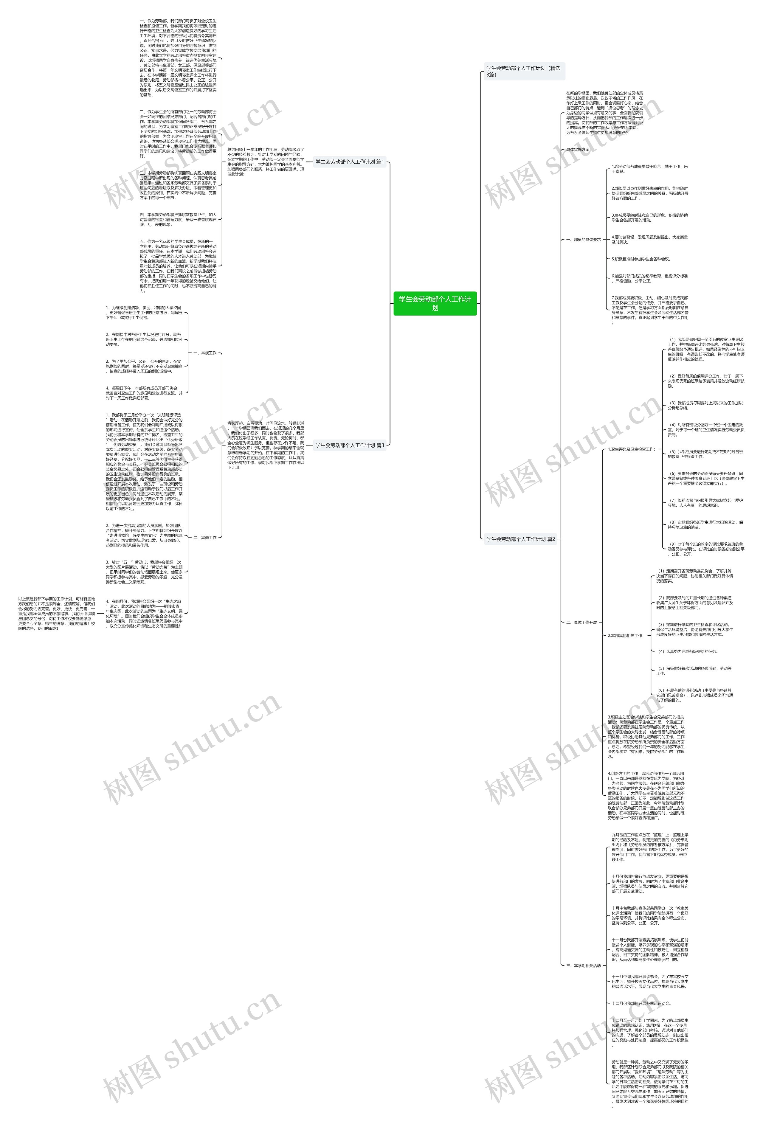 学生会劳动部个人工作计划思维导图