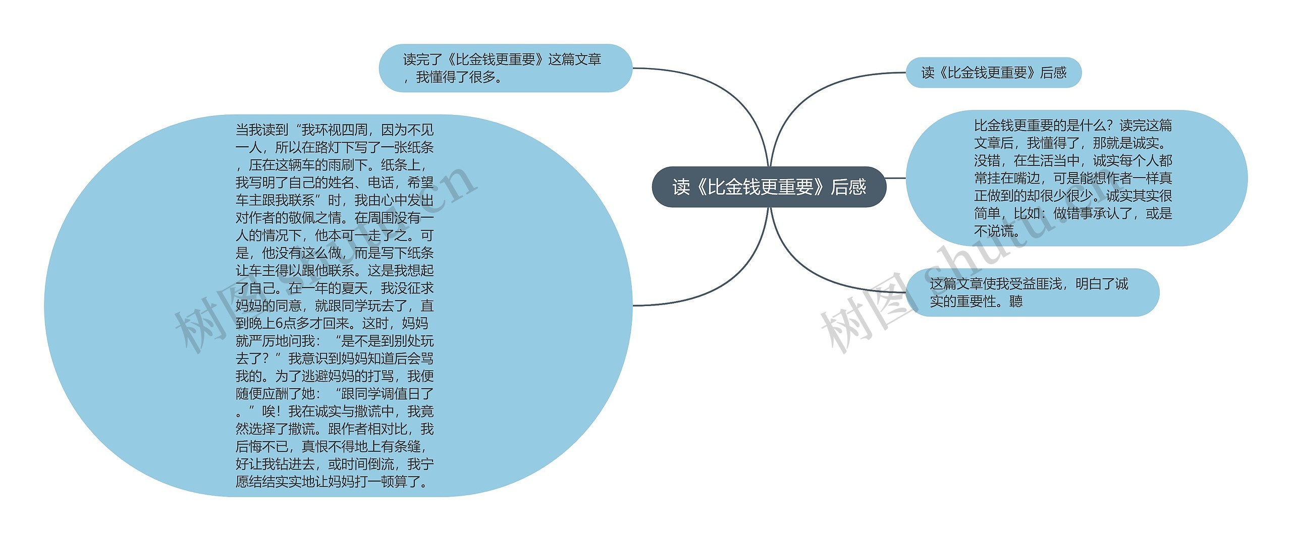 读《比金钱更重要》后感思维导图