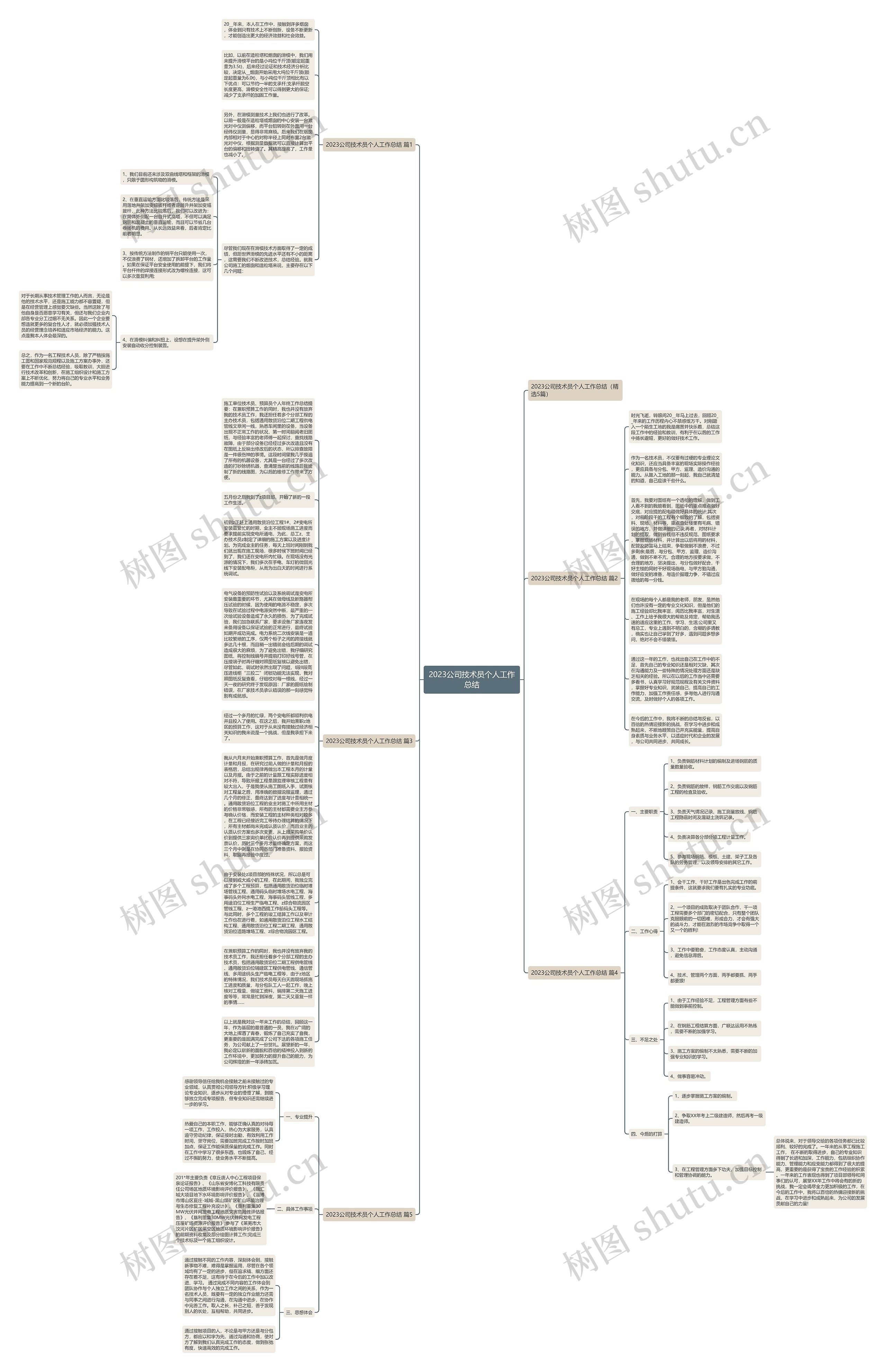 2023公司技术员个人工作总结思维导图
