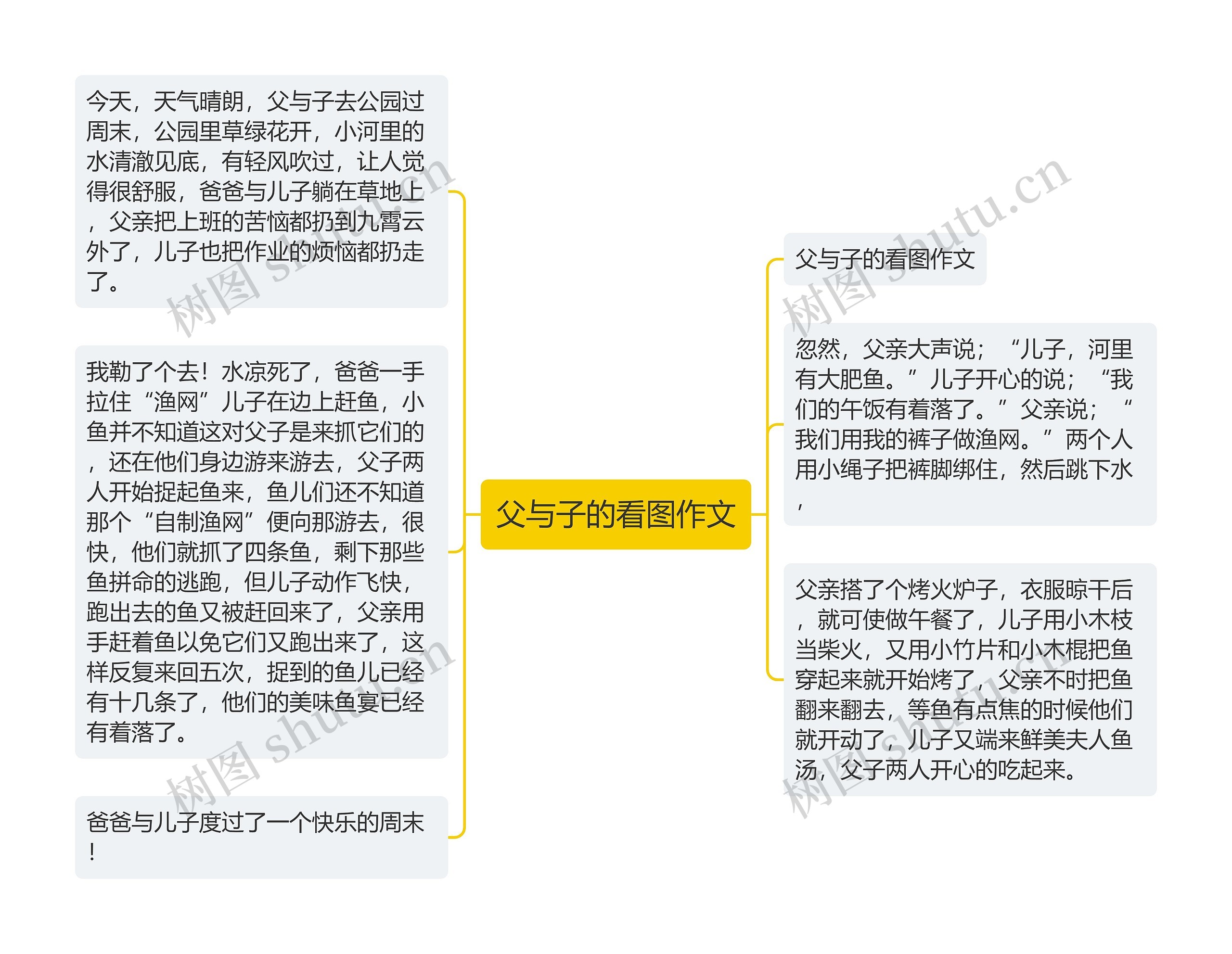 父与子的看图作文思维导图