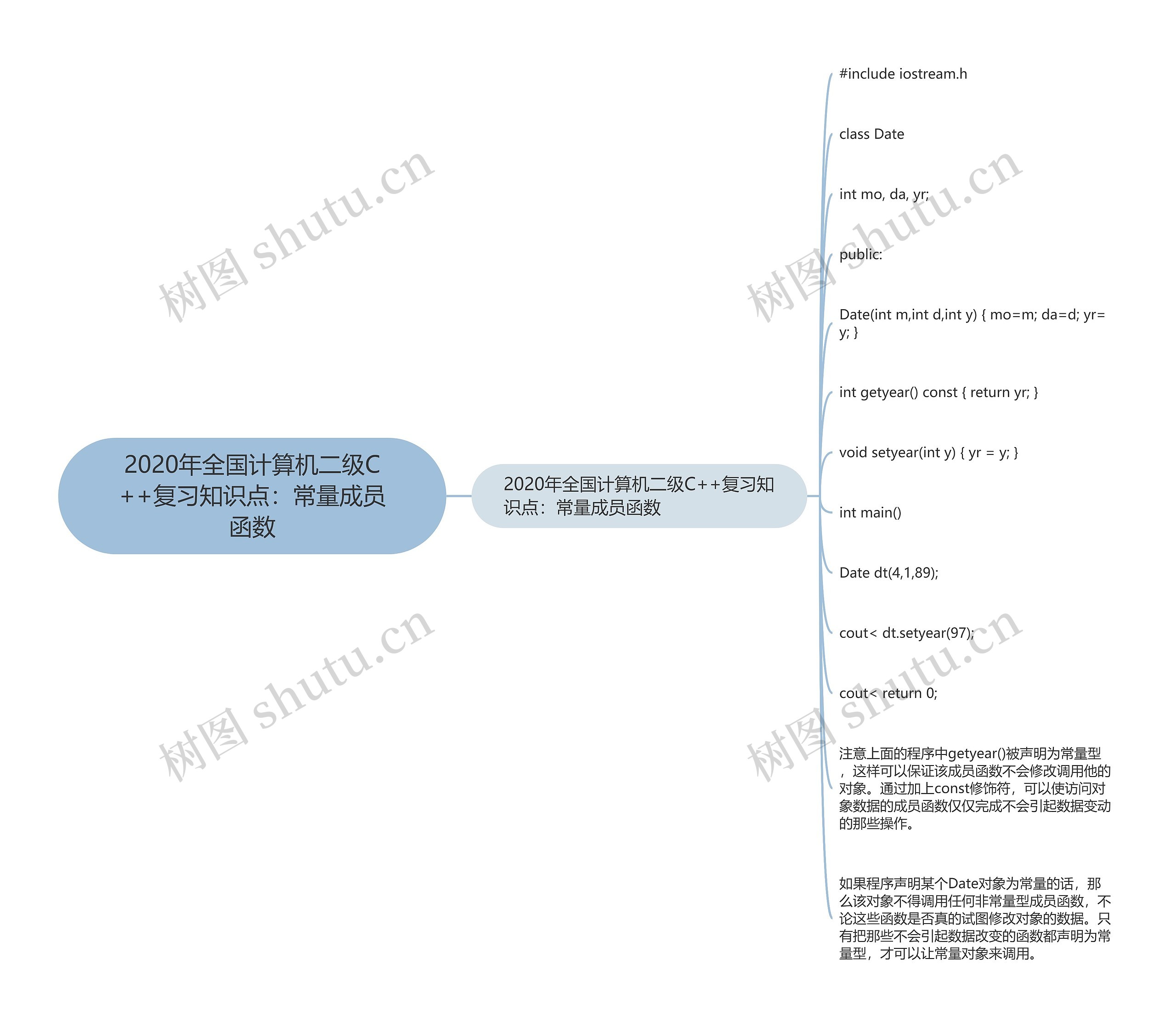 2020年全国计算机二级C++复习知识点：常量成员函数思维导图