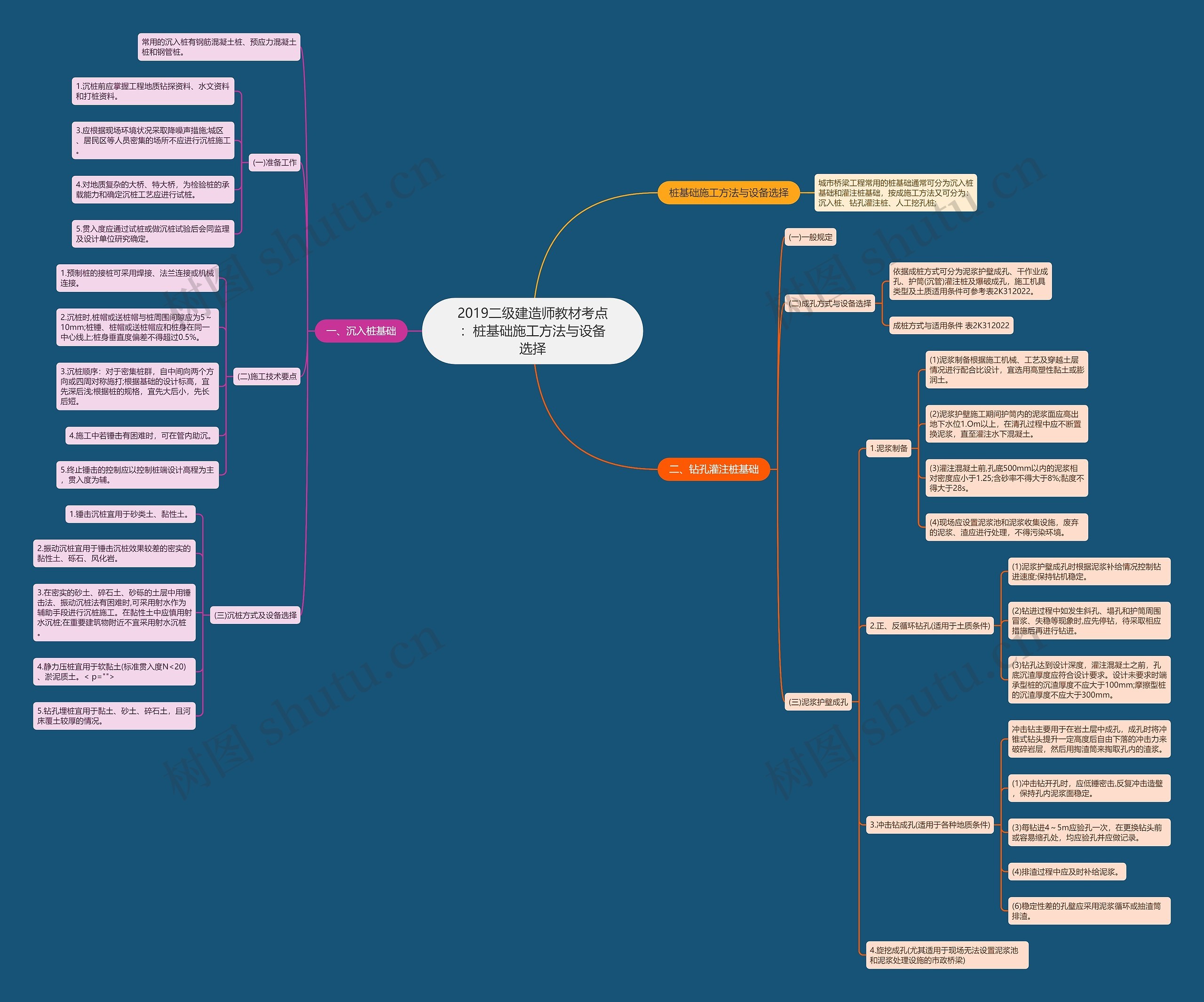 2019二级建造师教材考点:桩基础施工方法与设备选择 2019二级建造师教材考点:桩基础施工方法与设备选择