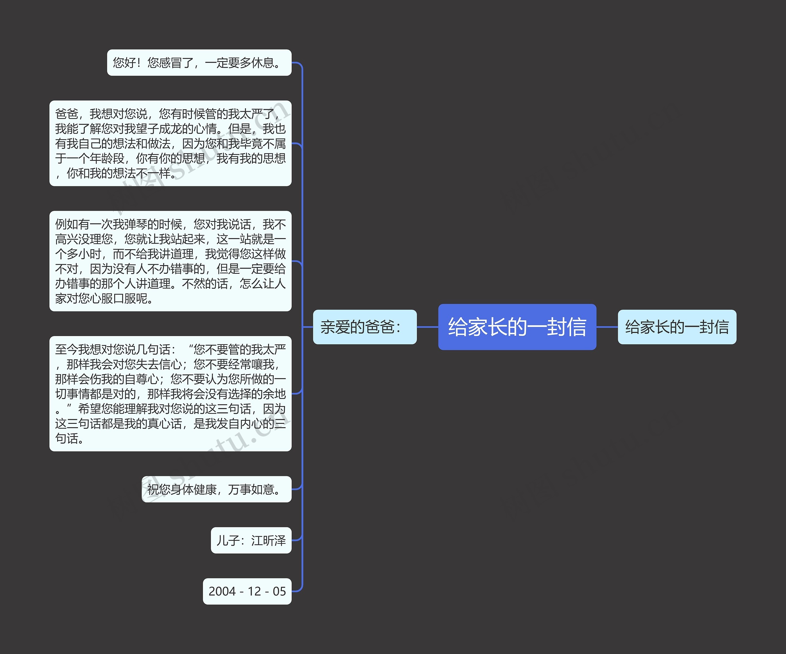 给家长的一封信思维导图