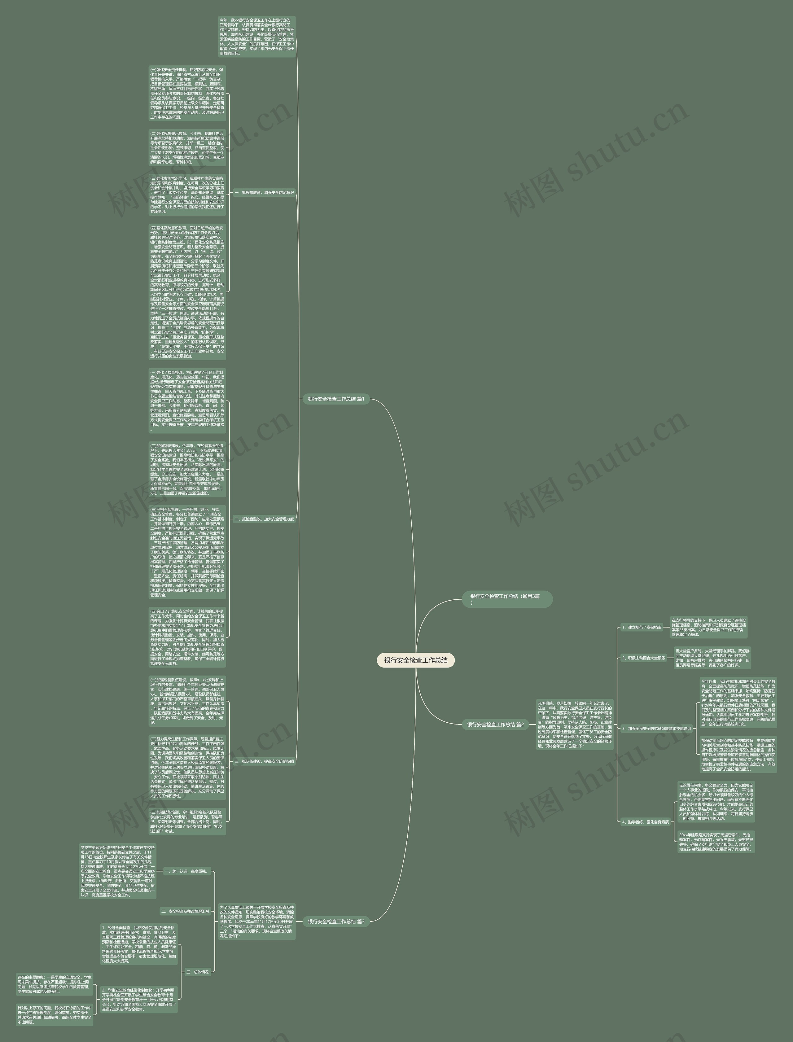 银行安全检查工作总结思维导图