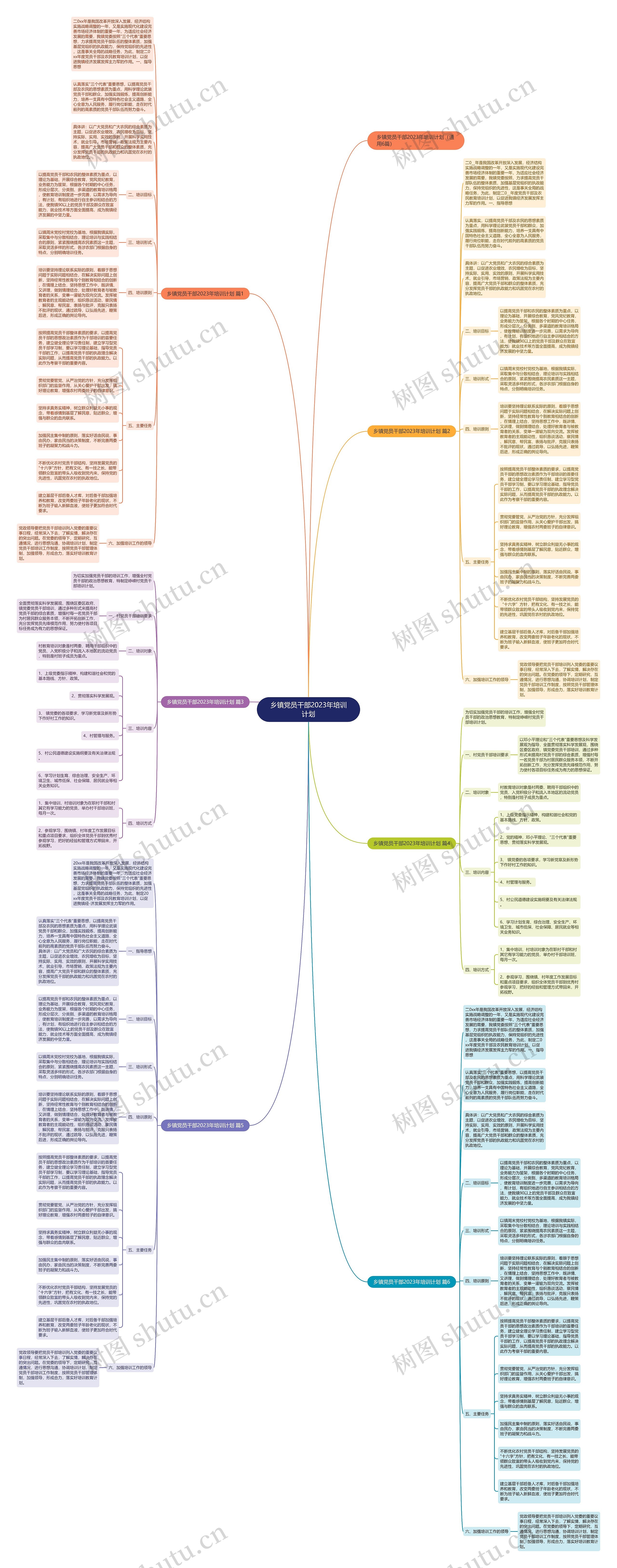乡镇党员干部2023年培训计划思维导图