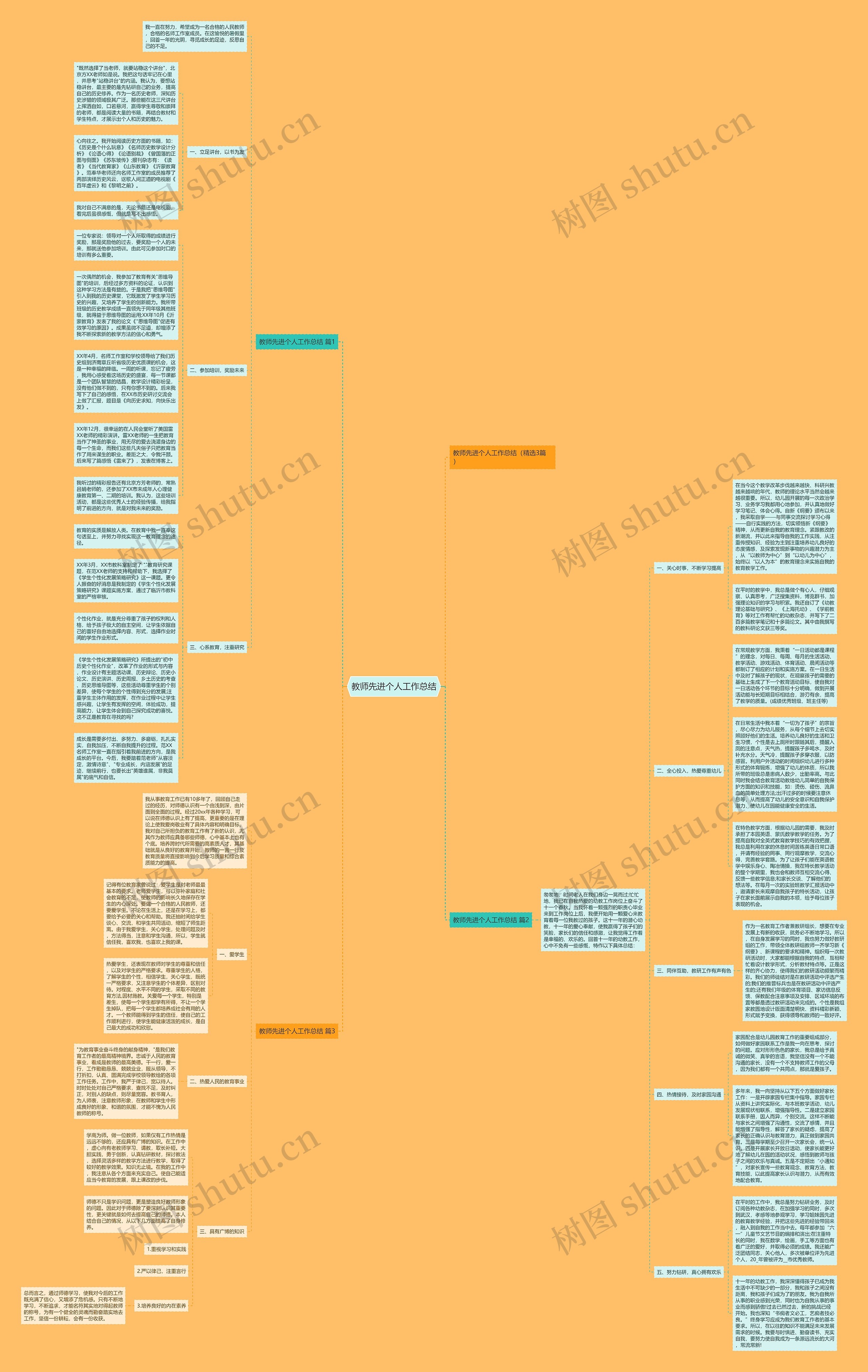 教师先进个人工作总结思维导图高清图 教师先进个人工作总结思维导图