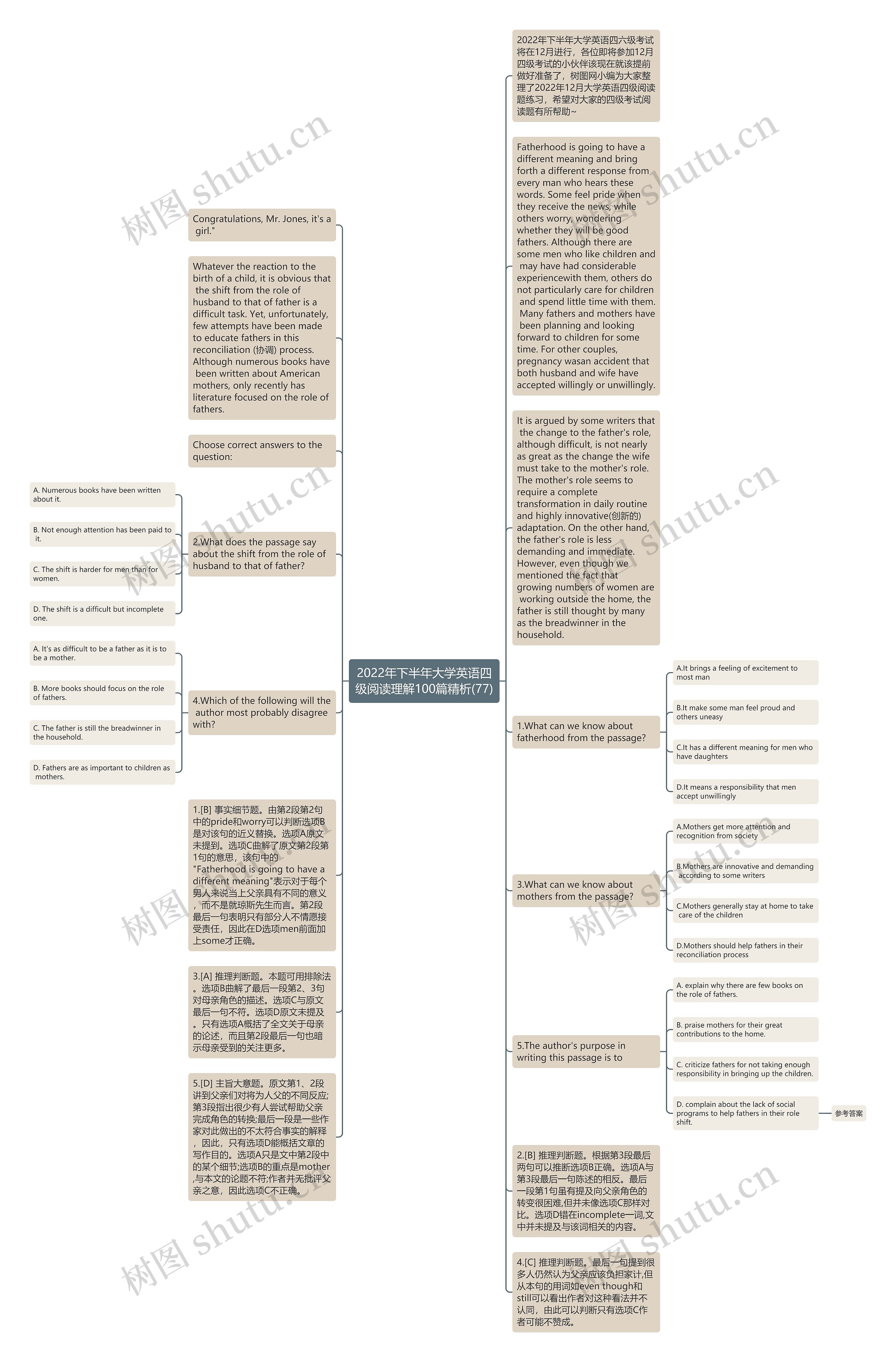 2022年下半年大学英语四级阅读理解100篇精析(77)思维导图