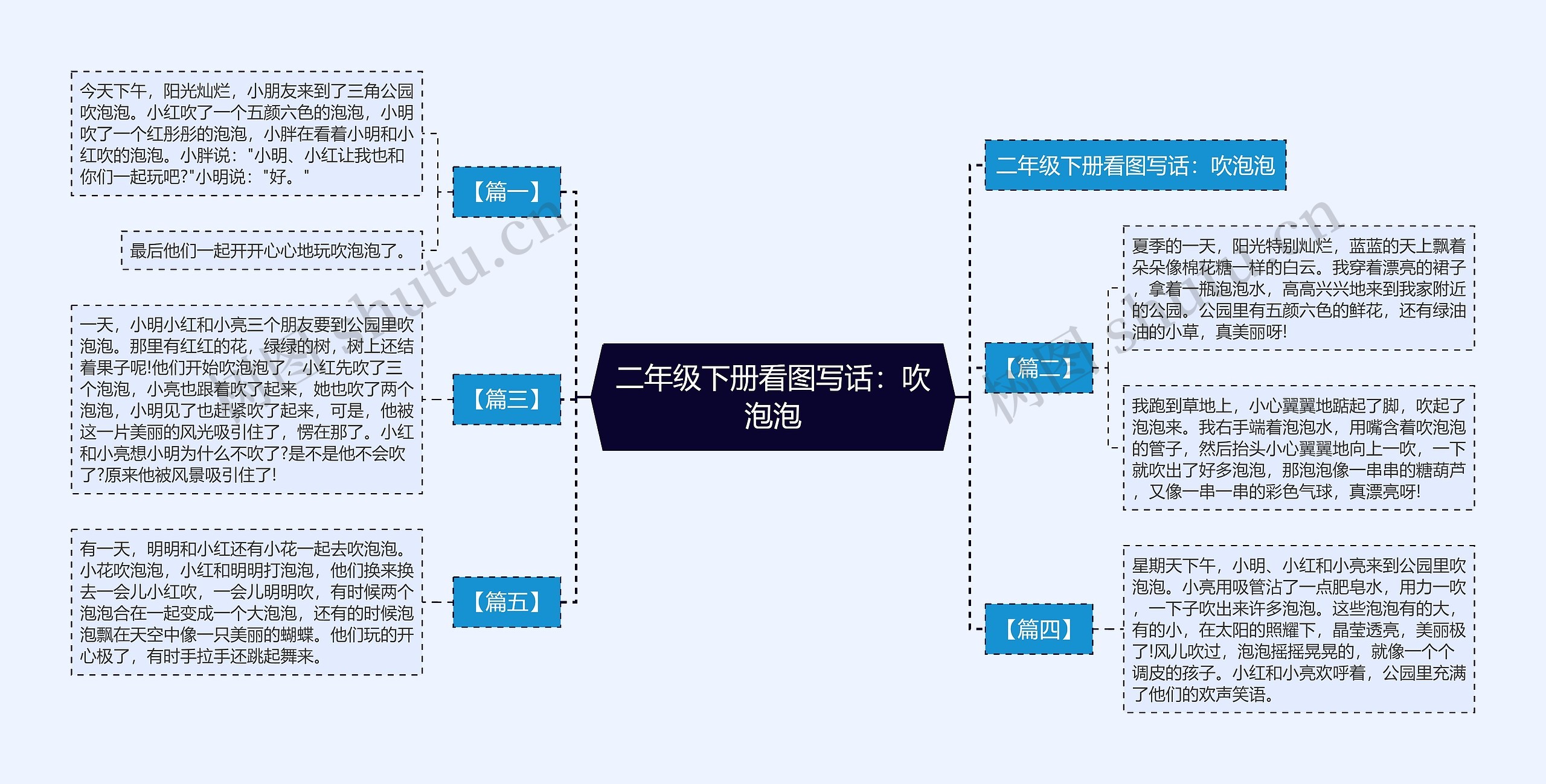 二年级下册看图写话：吹泡泡