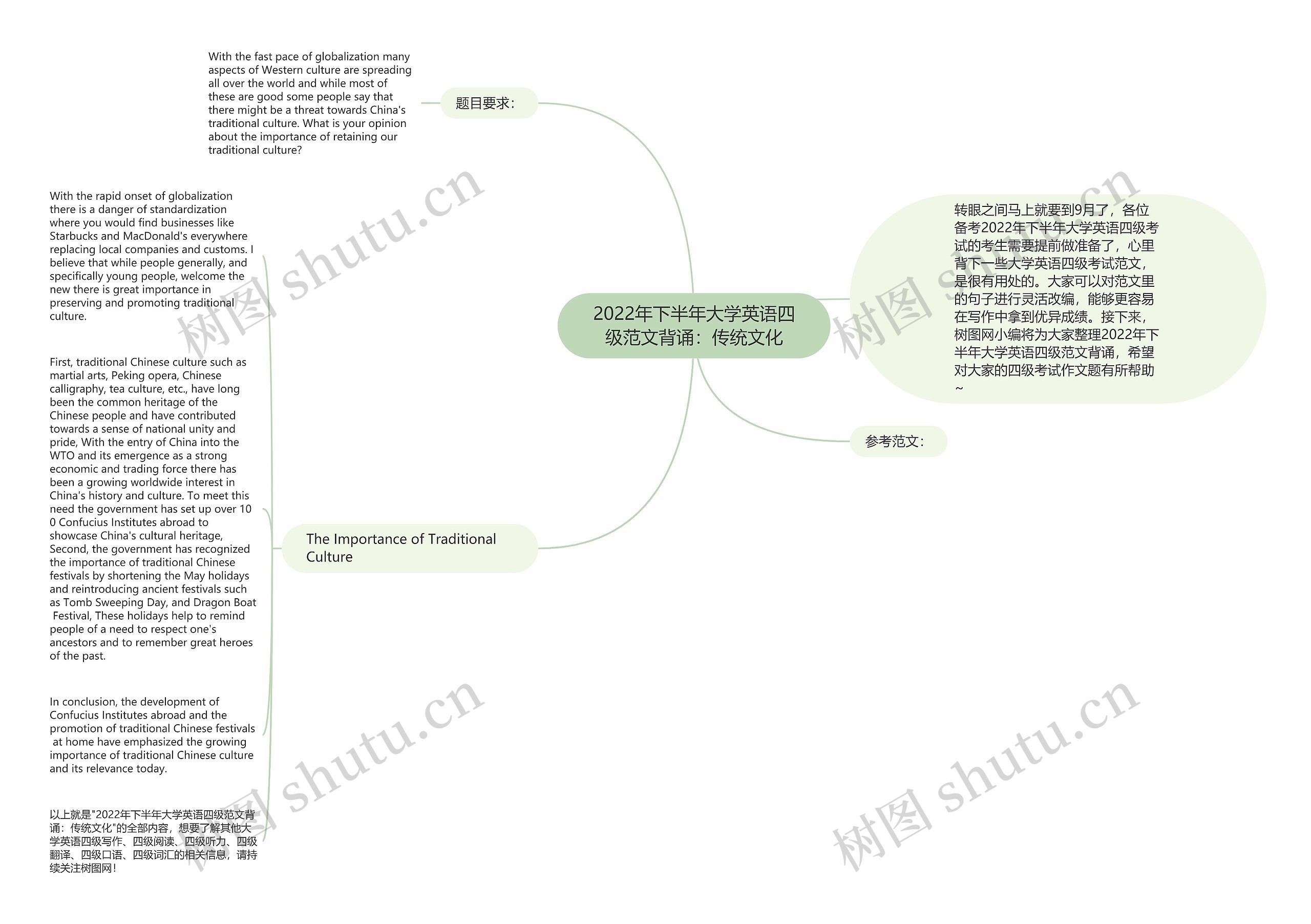 2022年下半年大学英语四级范文背诵：传统文化思维导图