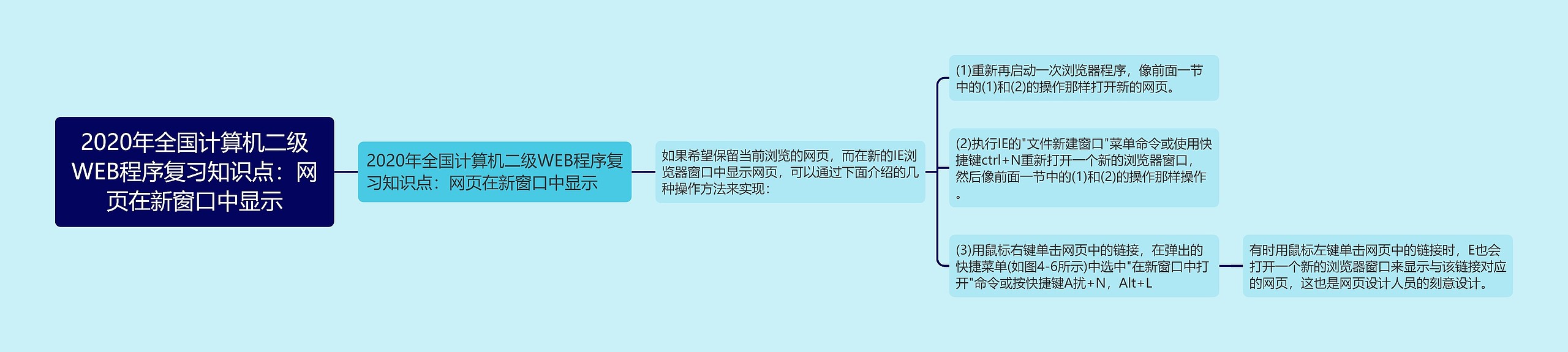 2020年全国计算机二级WEB程序复习知识点：网页在新窗口中显示
