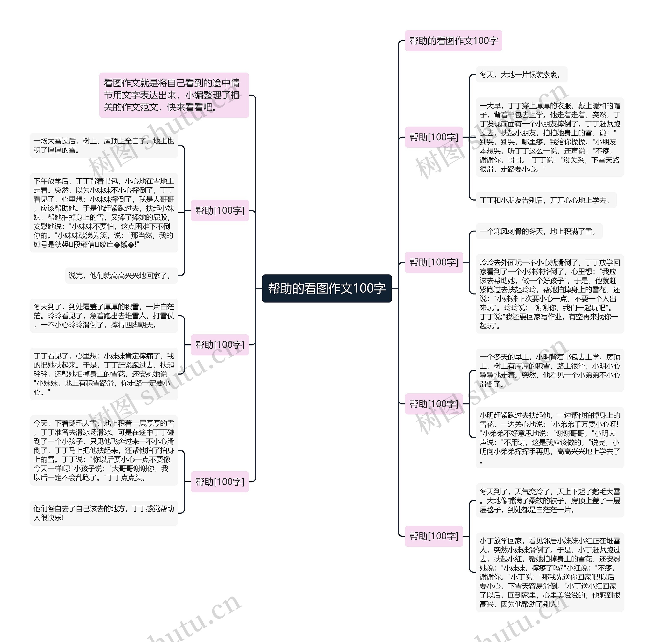 帮助的看图作文100字思维导图