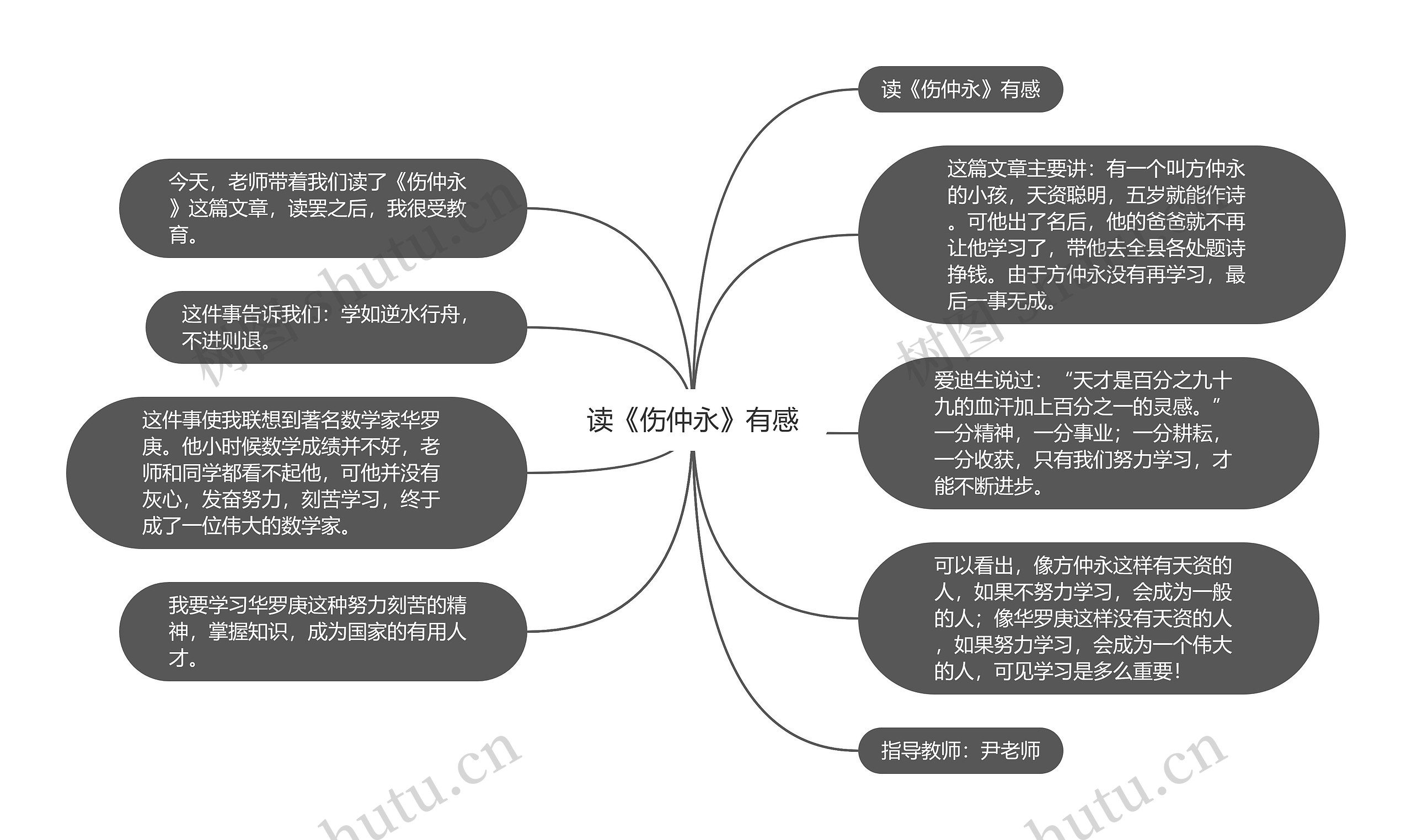 读《伤仲永》有感思维导图