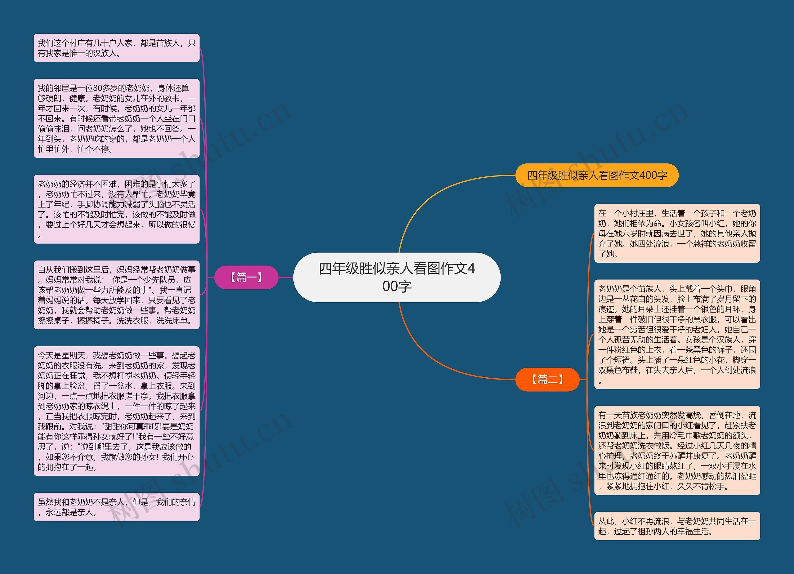 四年级胜似亲人看图作文400字思维导图