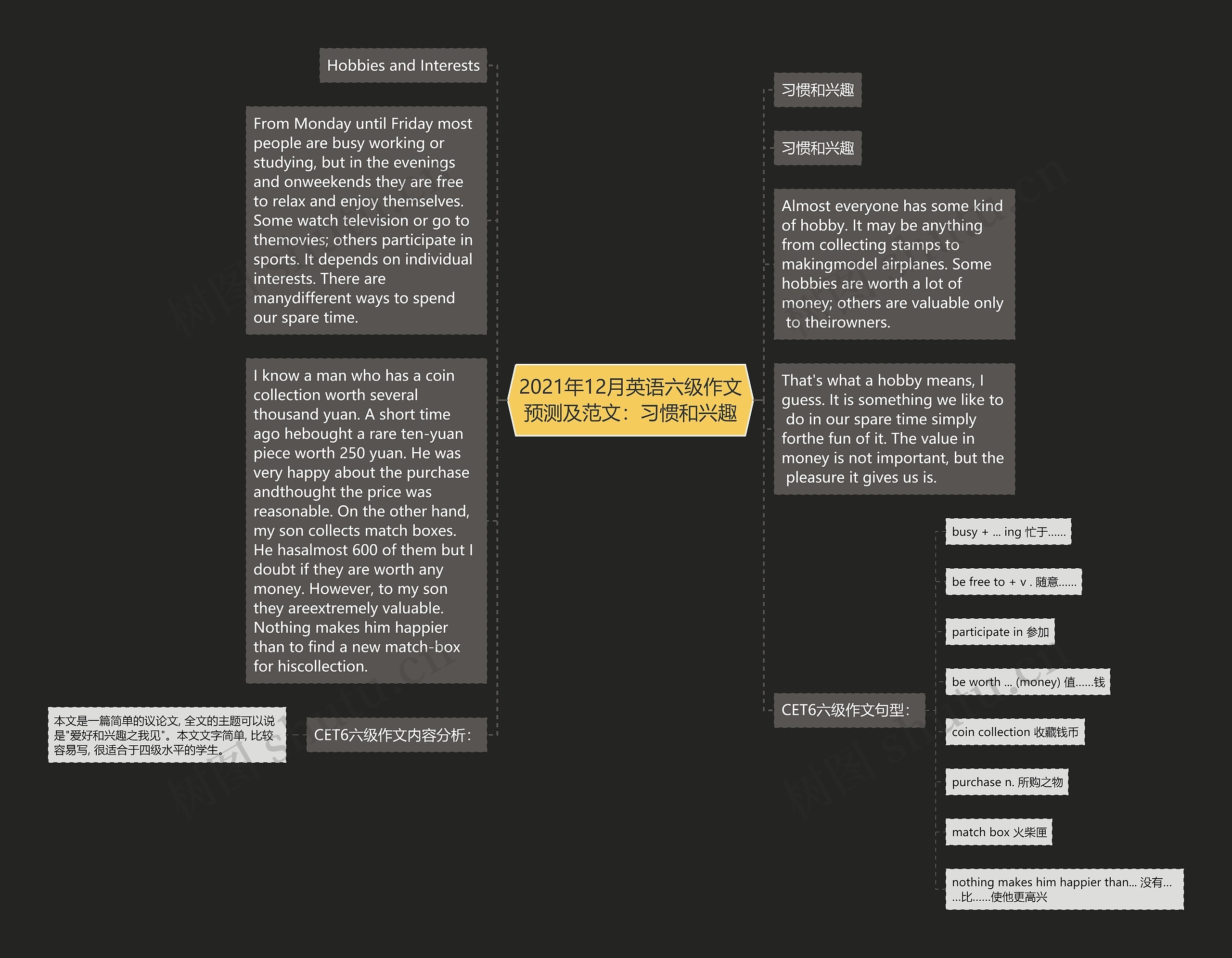 2021年12月英语六级作文预测及范文:习惯和兴趣思维导图高清图 2021年12月英语六级作文预测及范文:习惯和兴趣思维导图