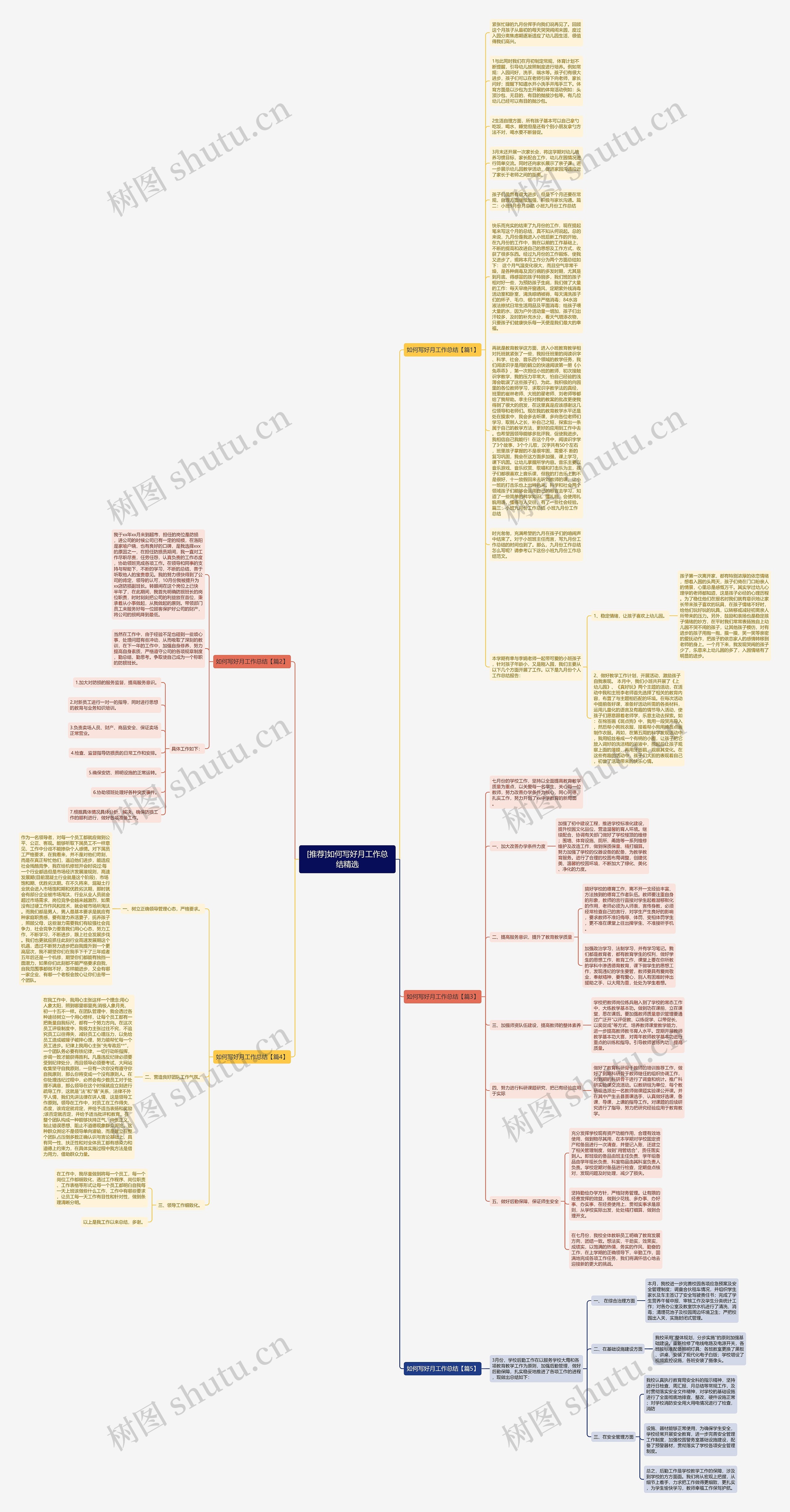 [推荐]如何写好月工作总结精选思维导图