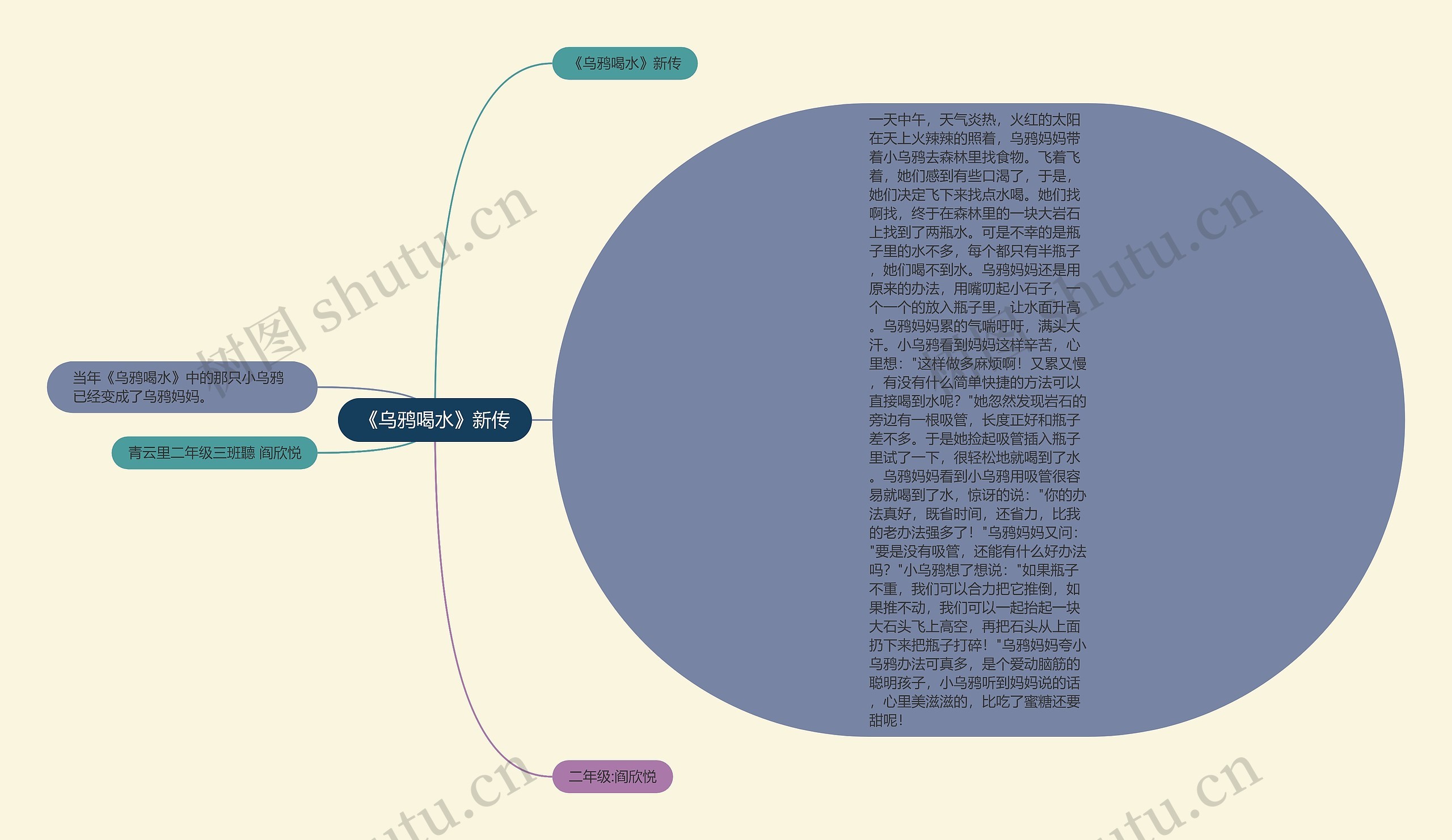 《乌鸦喝水》新传思维导图