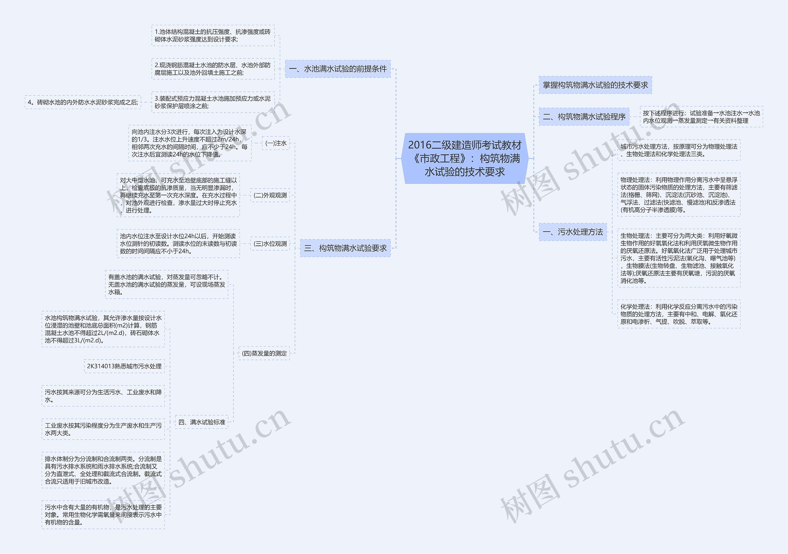 2016二级建造师考试教材《市政工程》:构筑物满水试验的技术要求 2016二级建造师考试教材《市政工程》:构筑物满水试验的技术要求