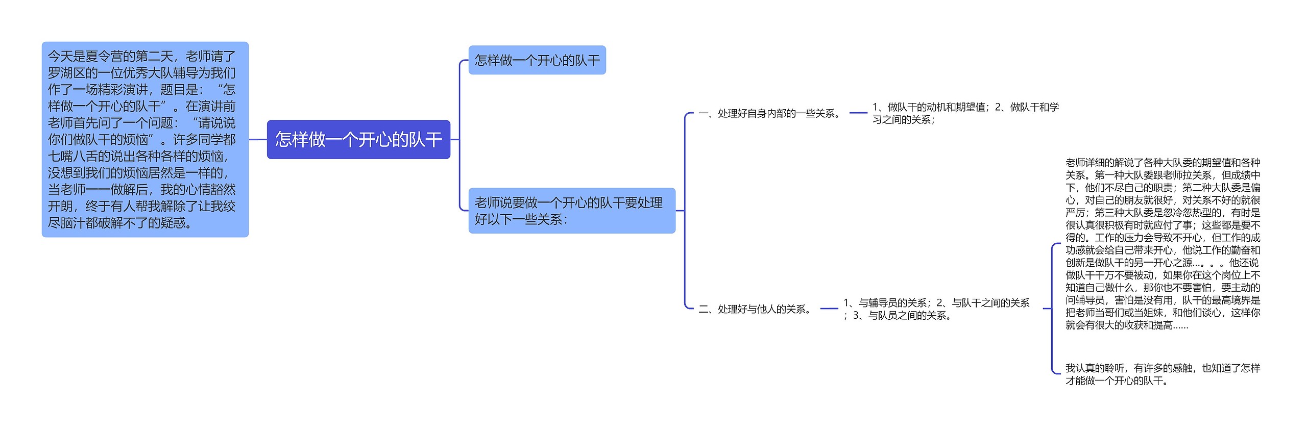 怎样做一个开心的队干思维导图