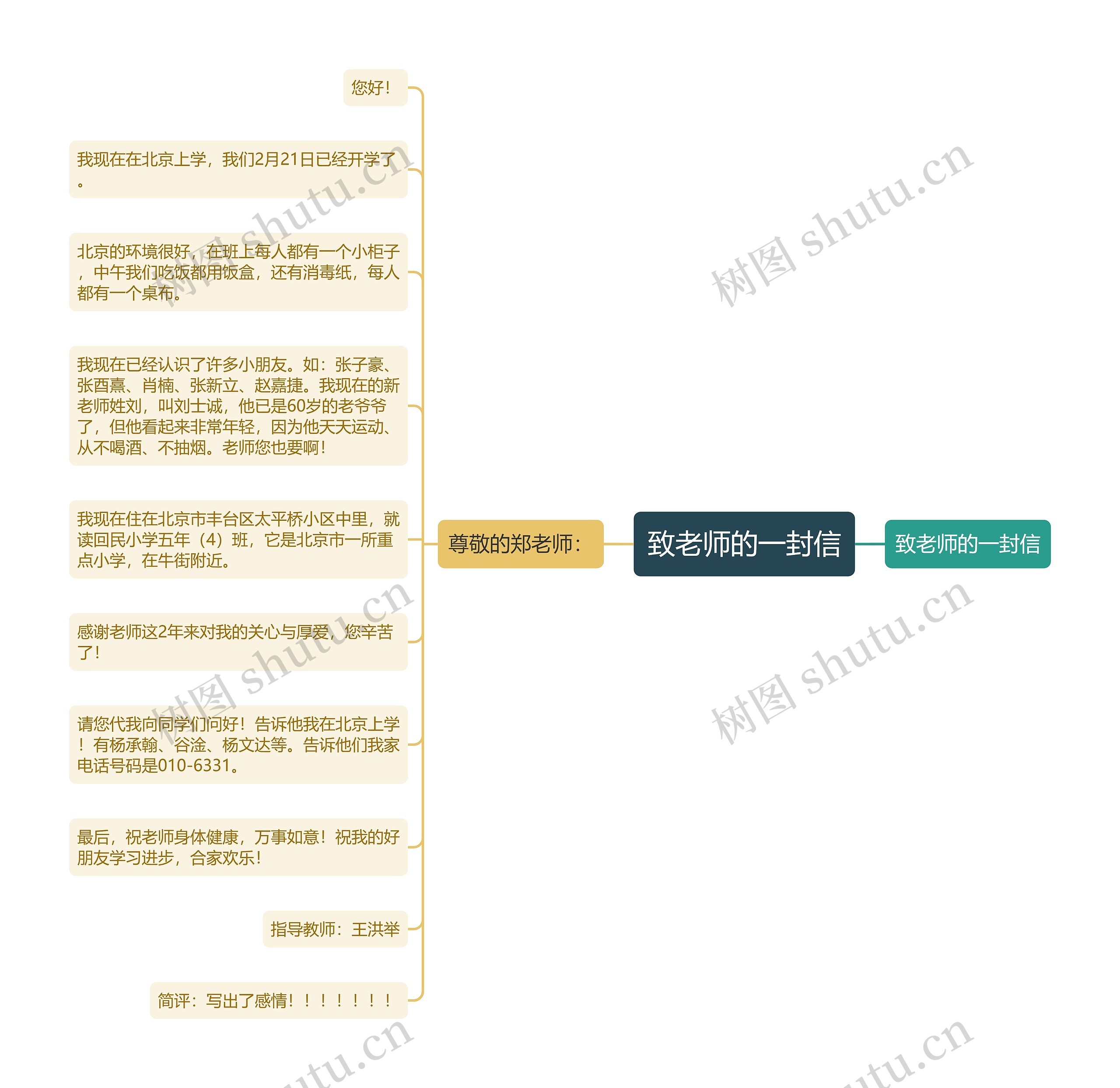 致老师的一封信思维导图高清图 致老师的一封信思维导图