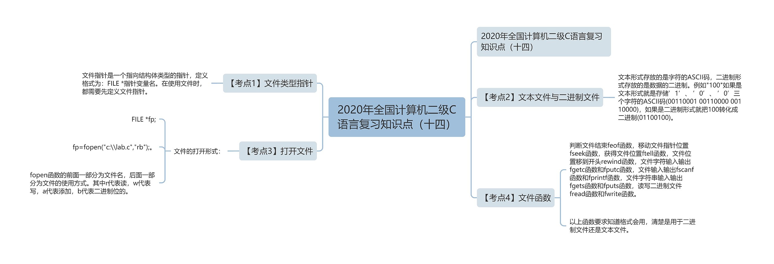 2020年全国计算机二级C语言复习知识点(十四) 2020年全国计算机二级C语言复习知识点(十四)