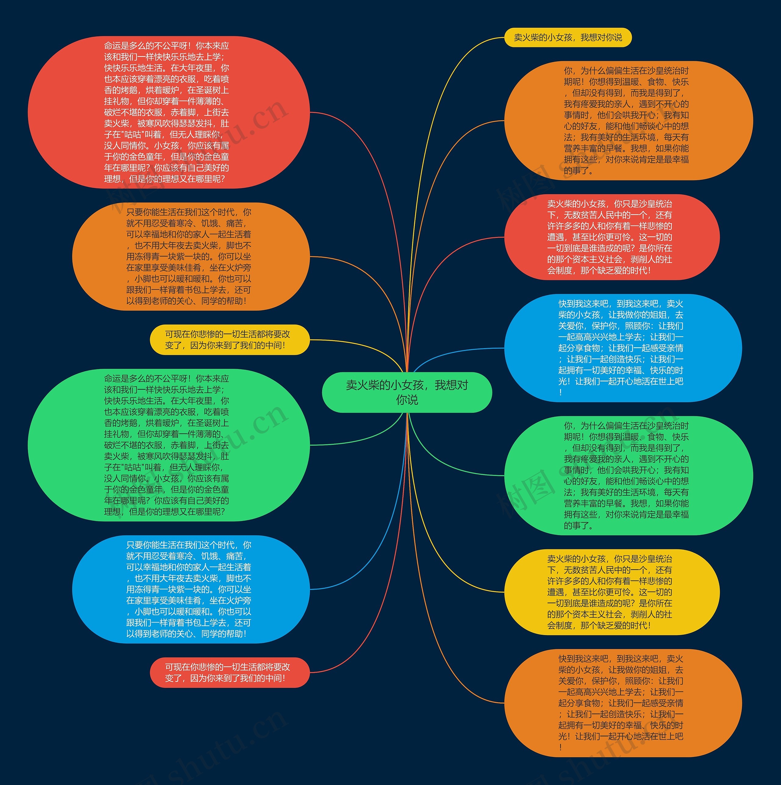 卖火柴的小女孩，我想对你说思维导图