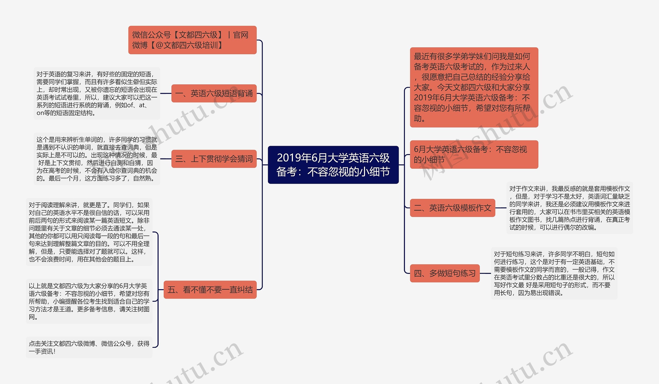 2019年6月大学英语六级备考：不容忽视的小细节思维导图