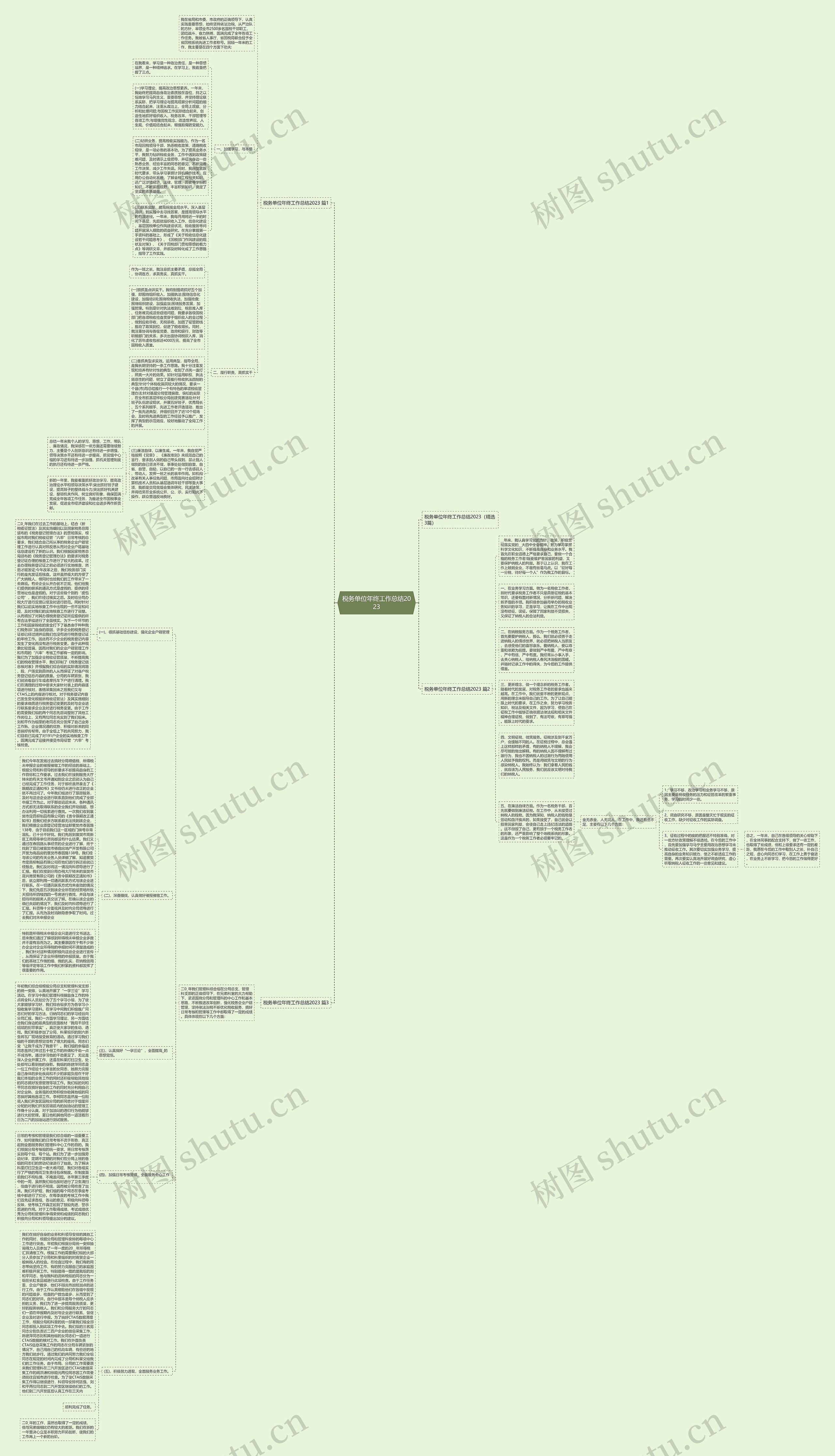 税务单位年终工作总结2023思维导图
