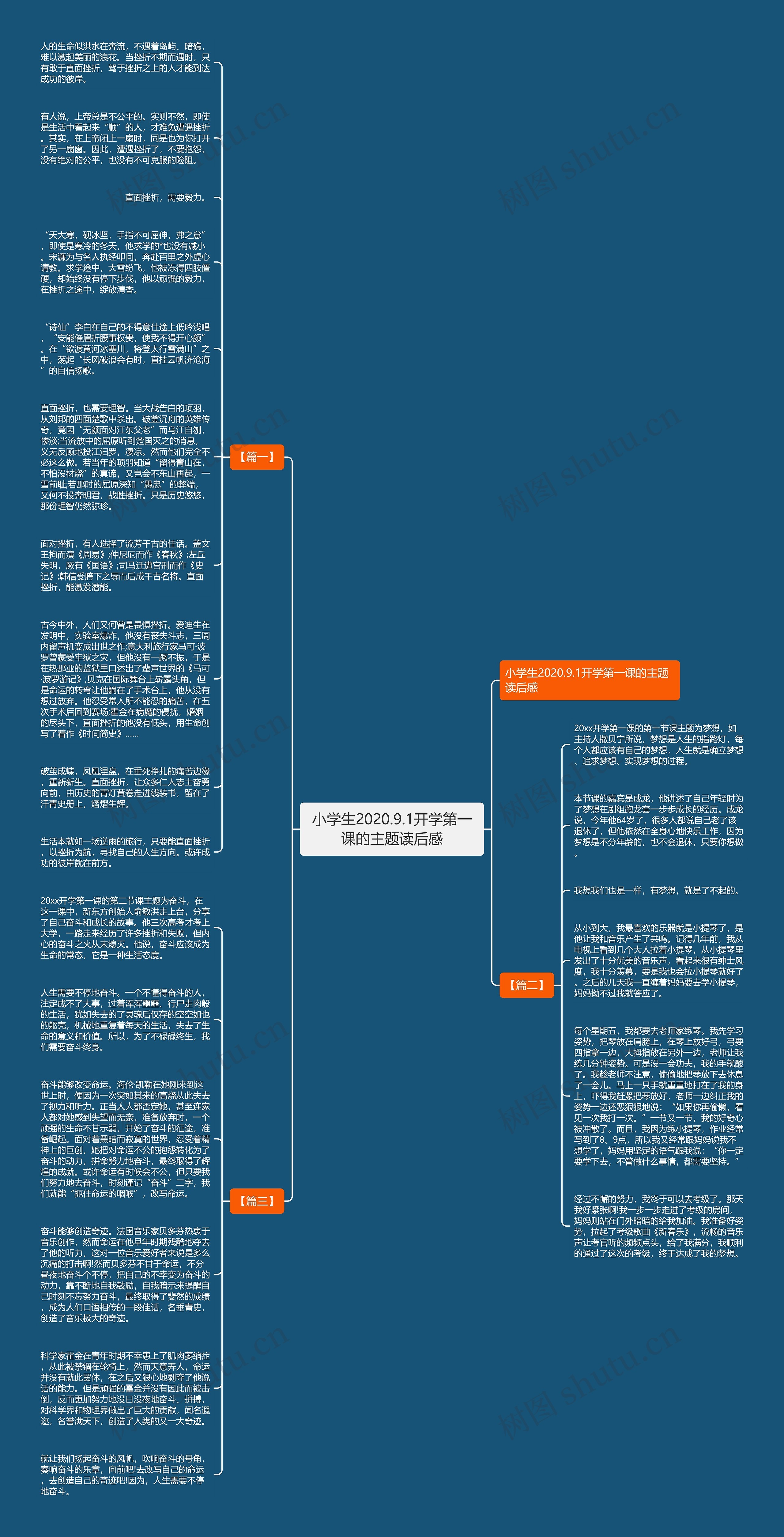 小学生2020.9.1开学第一课的主题读后感思维导图高清图 小学生2020.9.1开学第一课的主题读后感思维导图