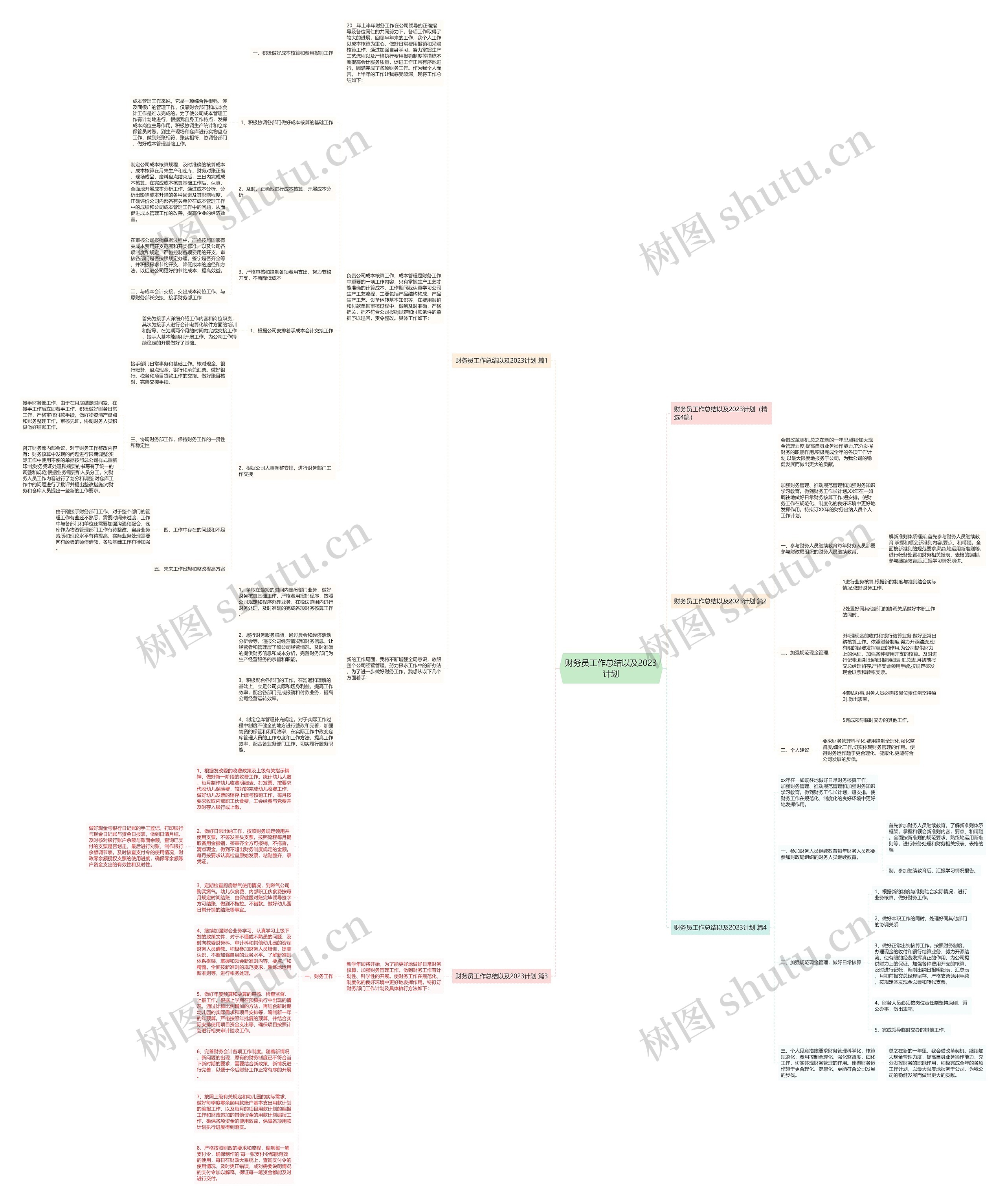 财务员工作总结以及2023计划思维导图