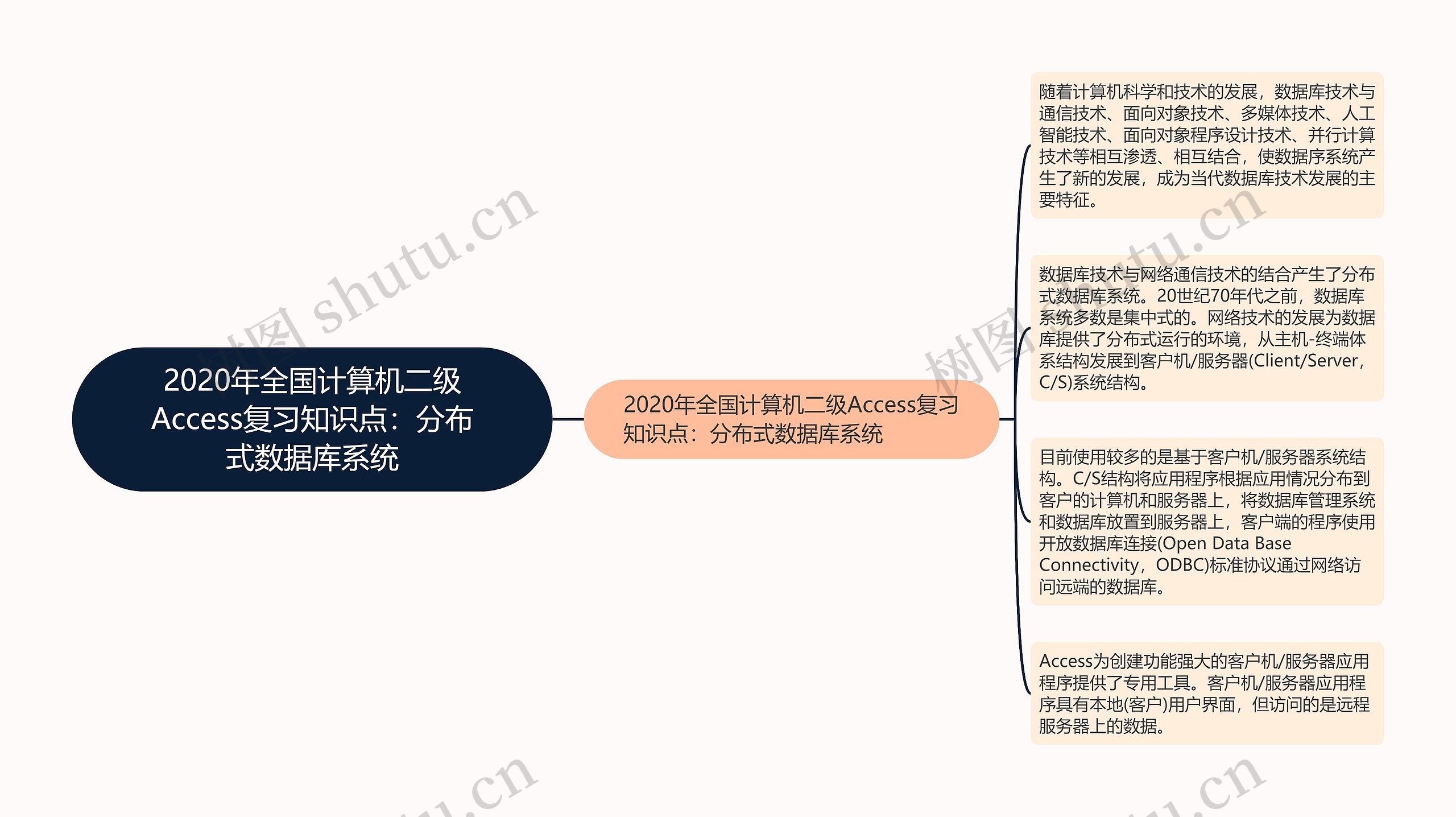 2020年全国计算机二级Access复习知识点：分布式数据库系统