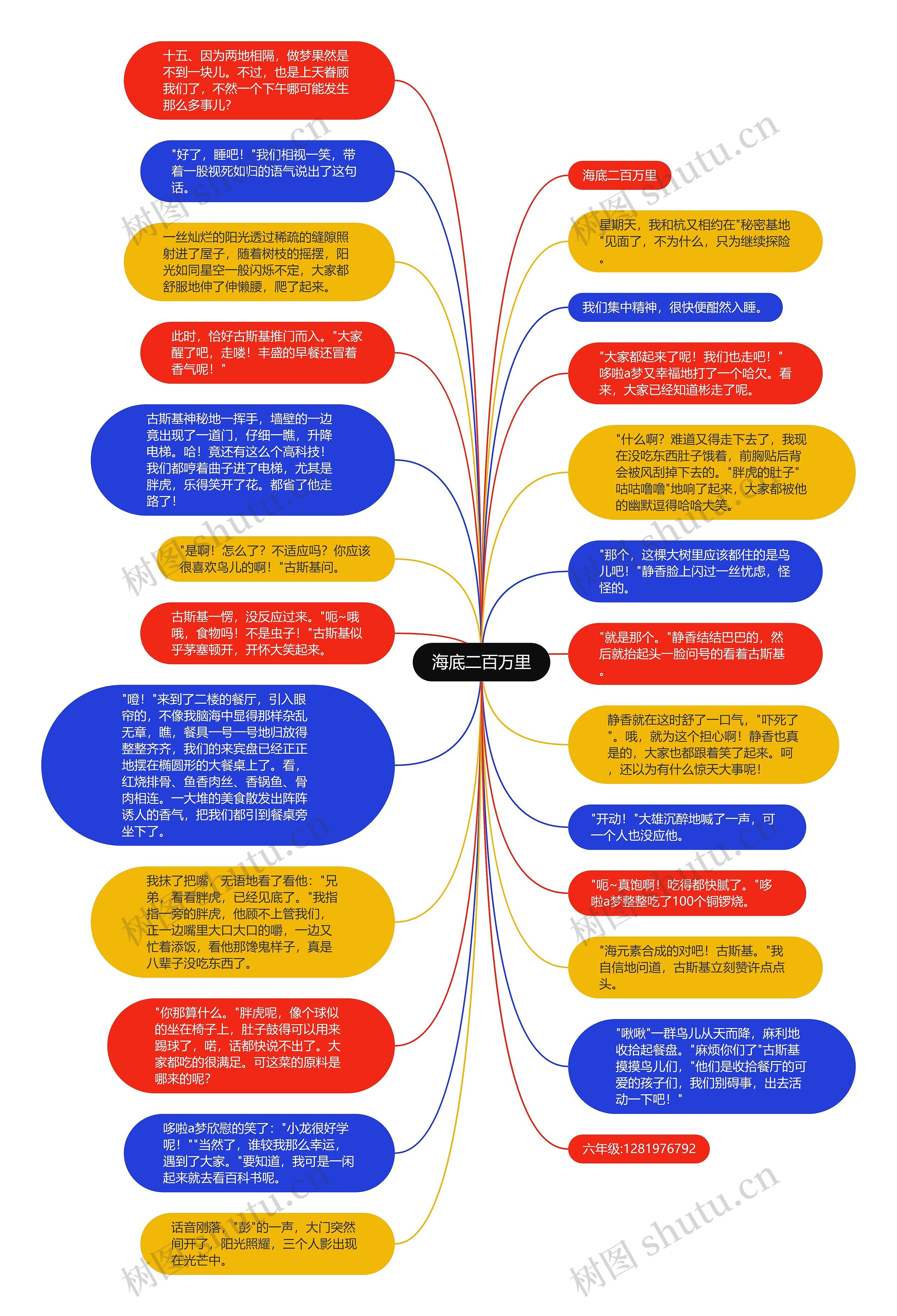 海底二百万里思维导图