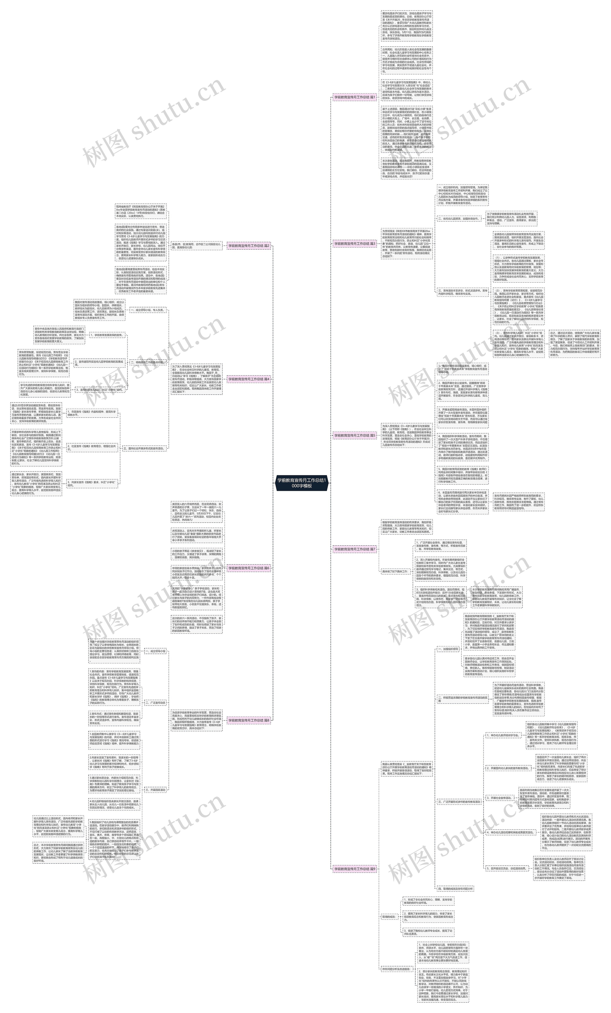 学前教育宣传月工作总结1000字模板