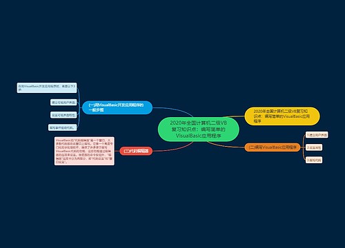 2020年全国计算机二级VB复习知识点：编写简单的VisualBasic应用程序