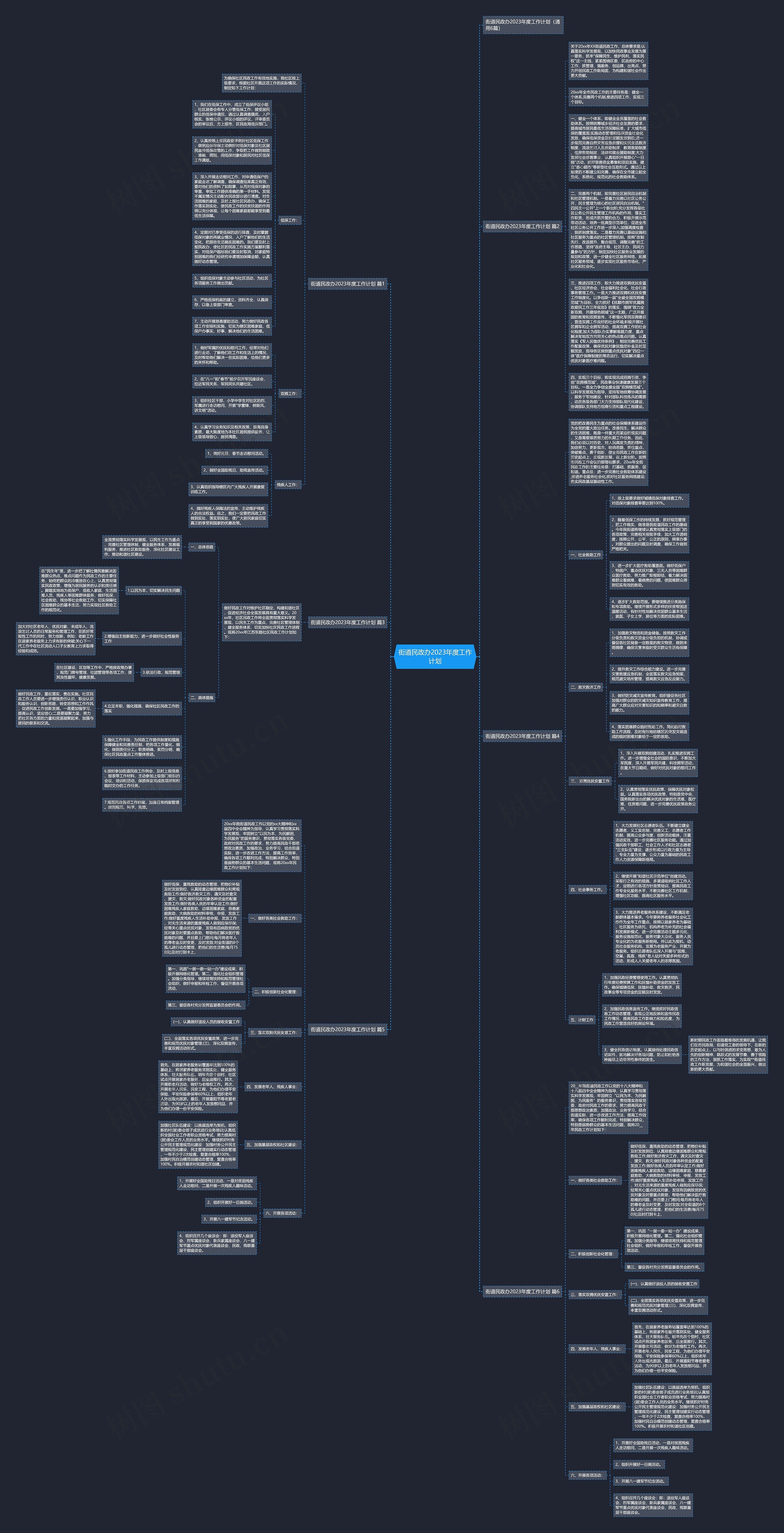 街道民政办2023年度工作计划思维导图