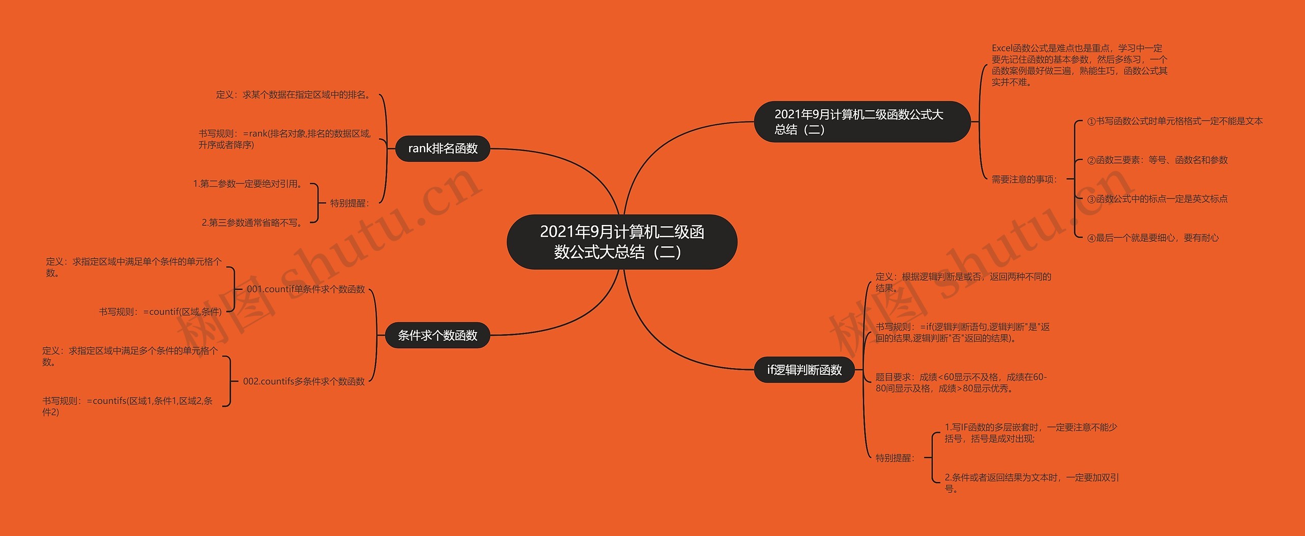 2021年9月计算机二级函数公式大总结（二）